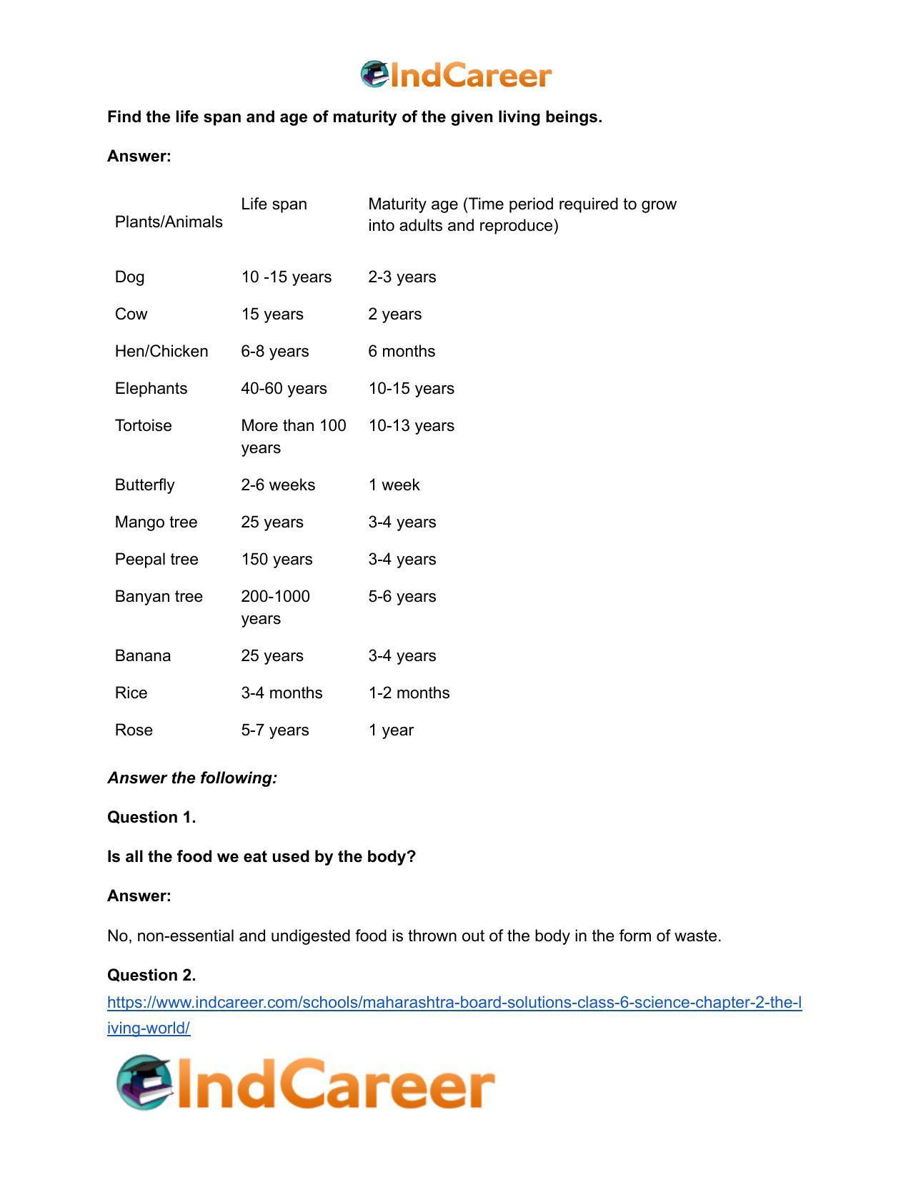 Maharashtra Board Solutions Class 6-Science: Chapter 2- The Living World - Page 20