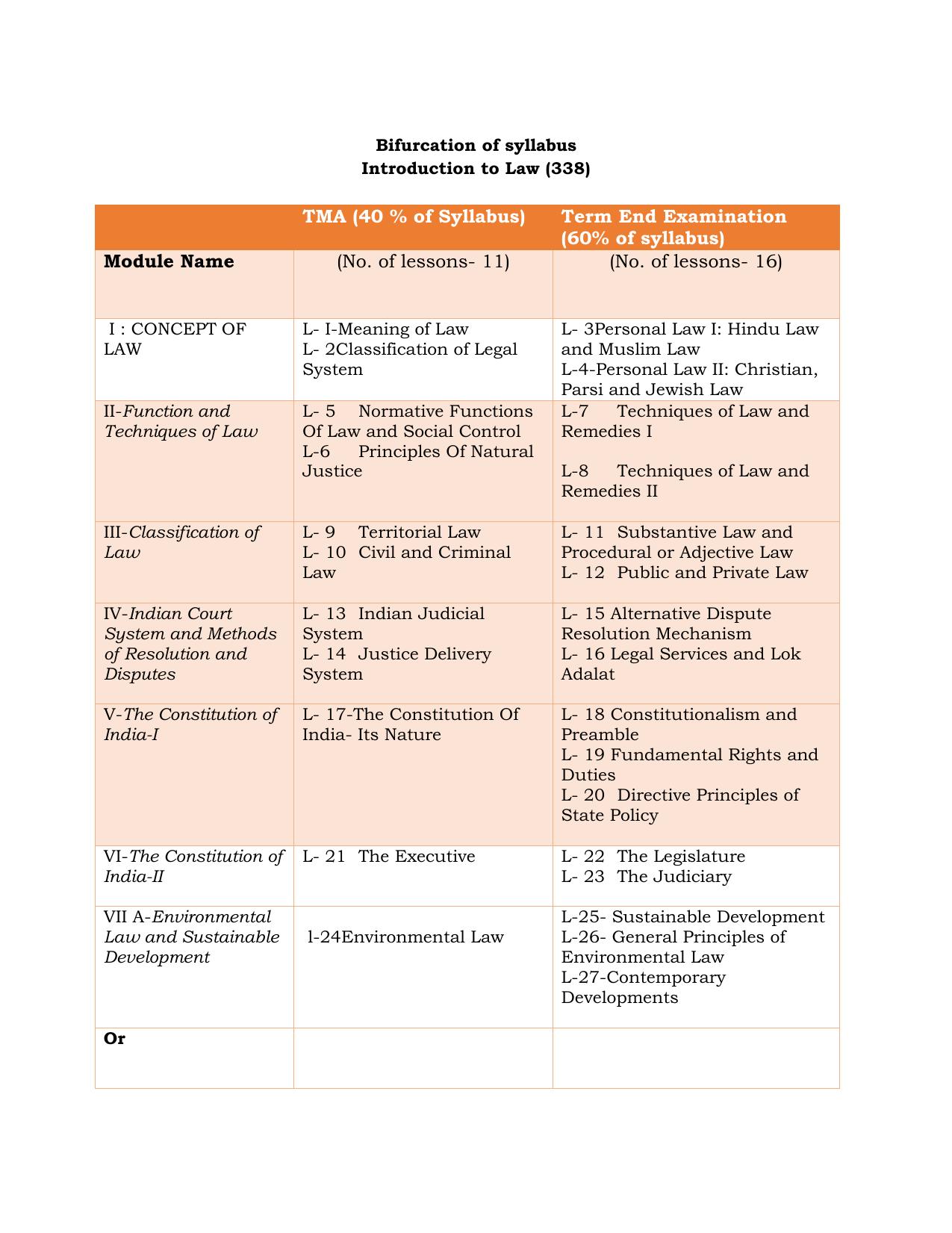 NIOS Class 12 Introduction to Law Syllabus - Page 1