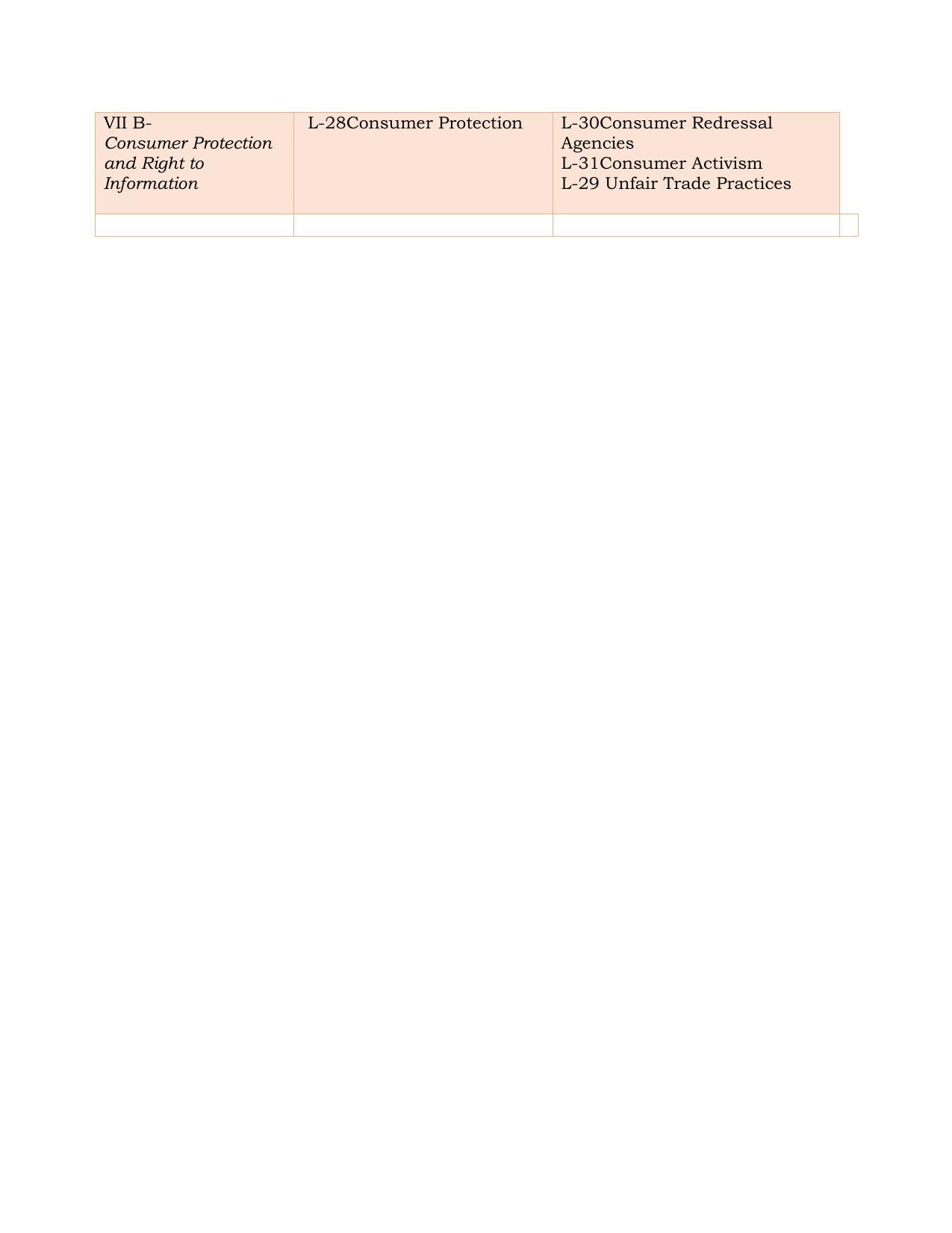 NIOS Class 12 Introduction to Law Syllabus - Page 2