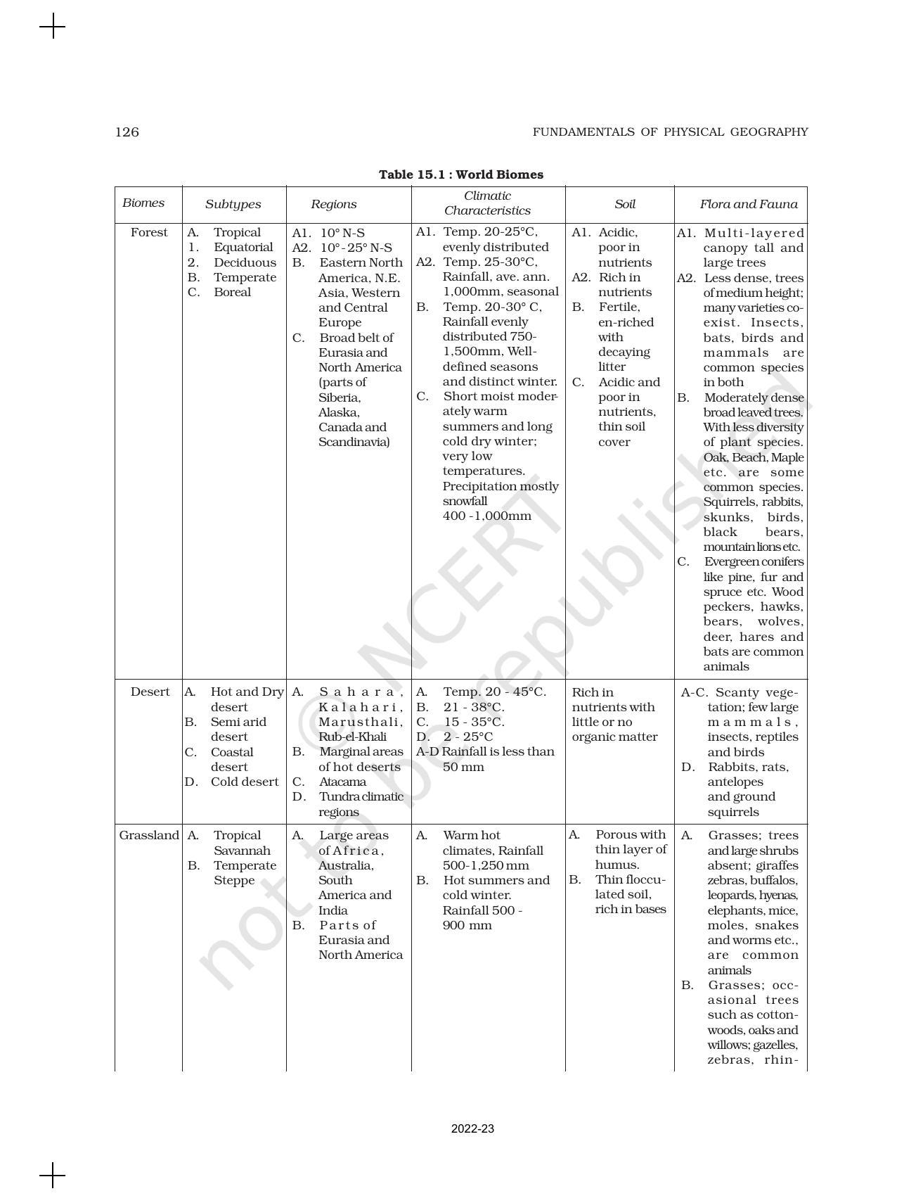 NCERT Book for Class 11 Geography (Part-I) Chapter 15 Life on the Earth - Page 5