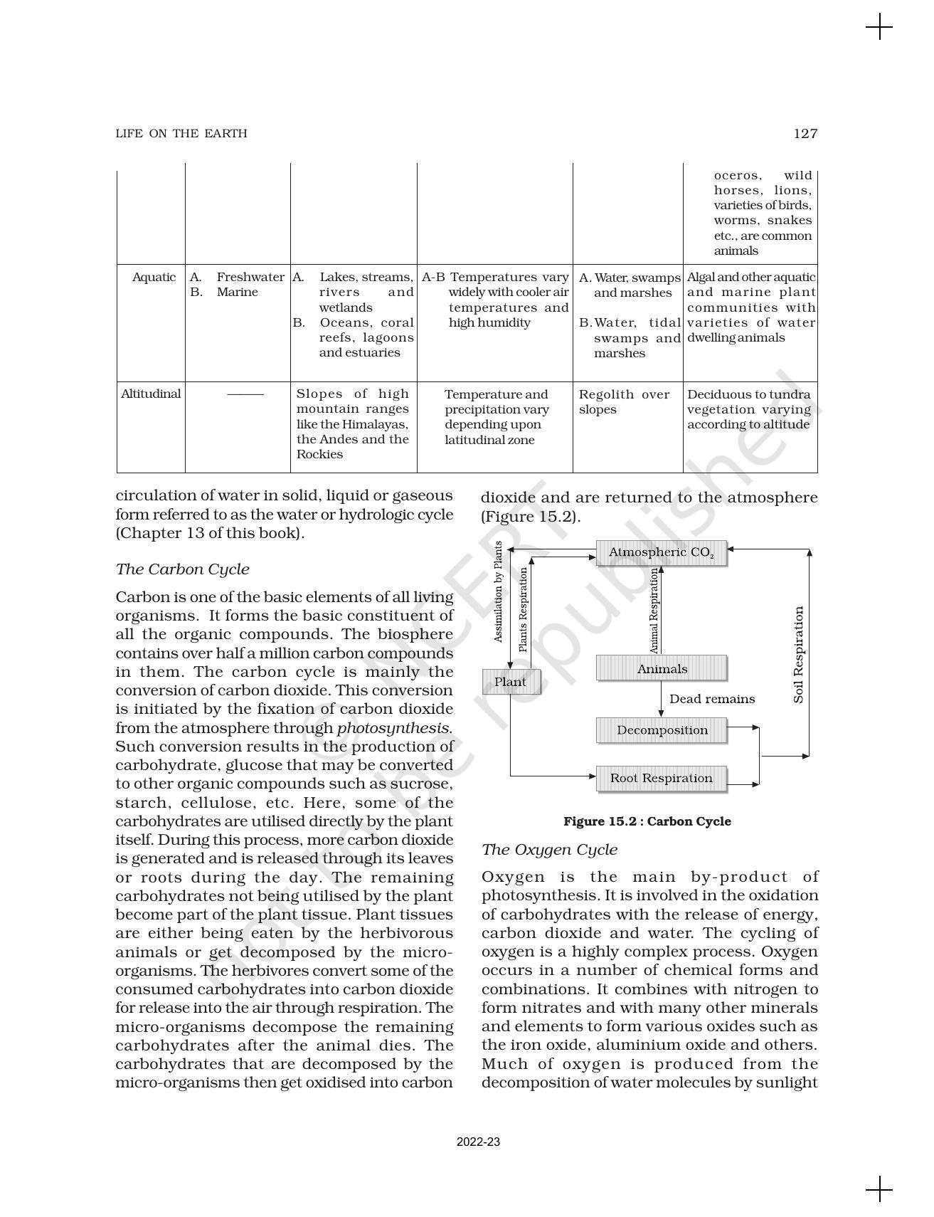 NCERT Book for Class 11 Geography (Part-I) Chapter 15 Life on the Earth - Page 6