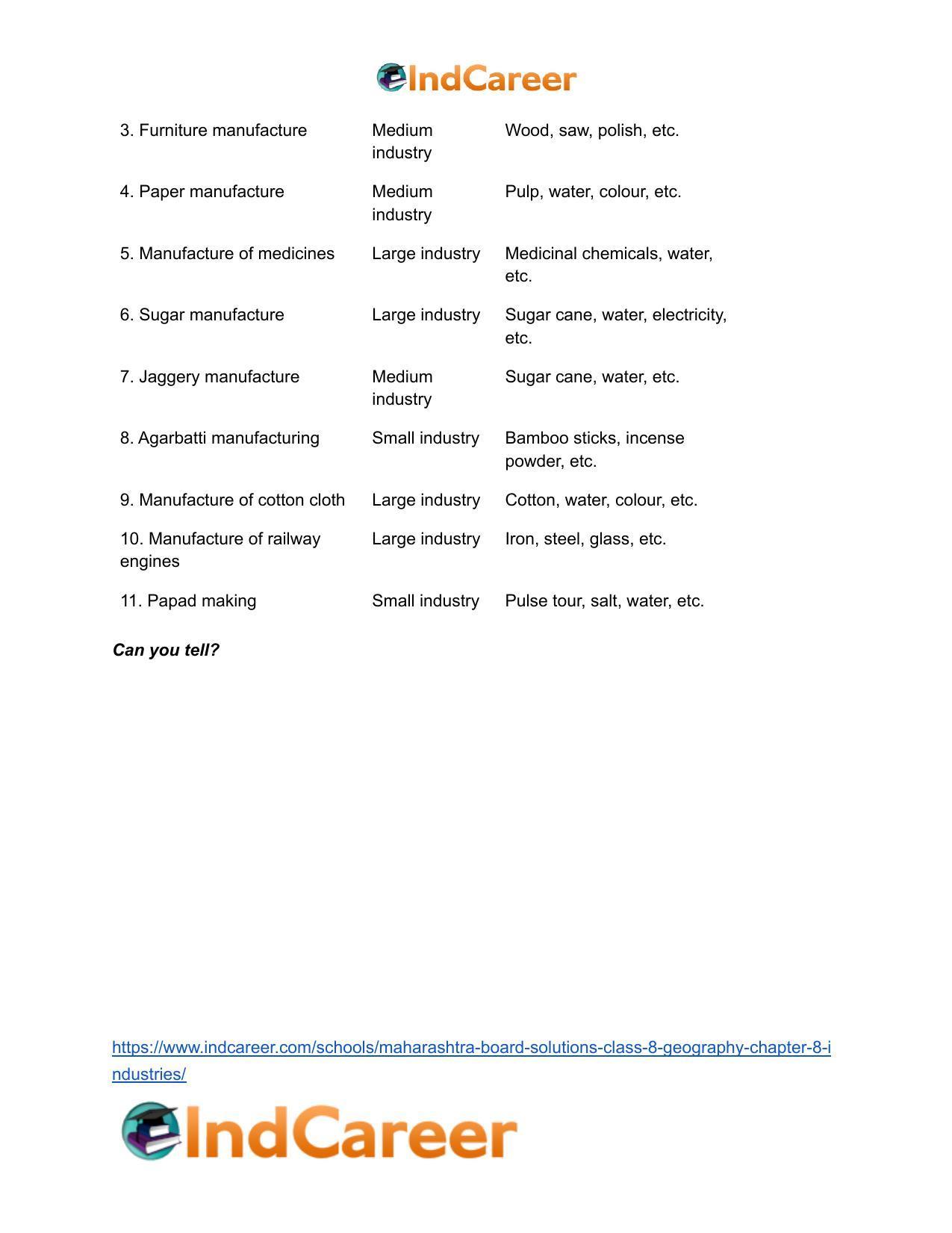 Maharashtra Board Solutions Class 8-Geography: Chapter 8- Industries - Page 27