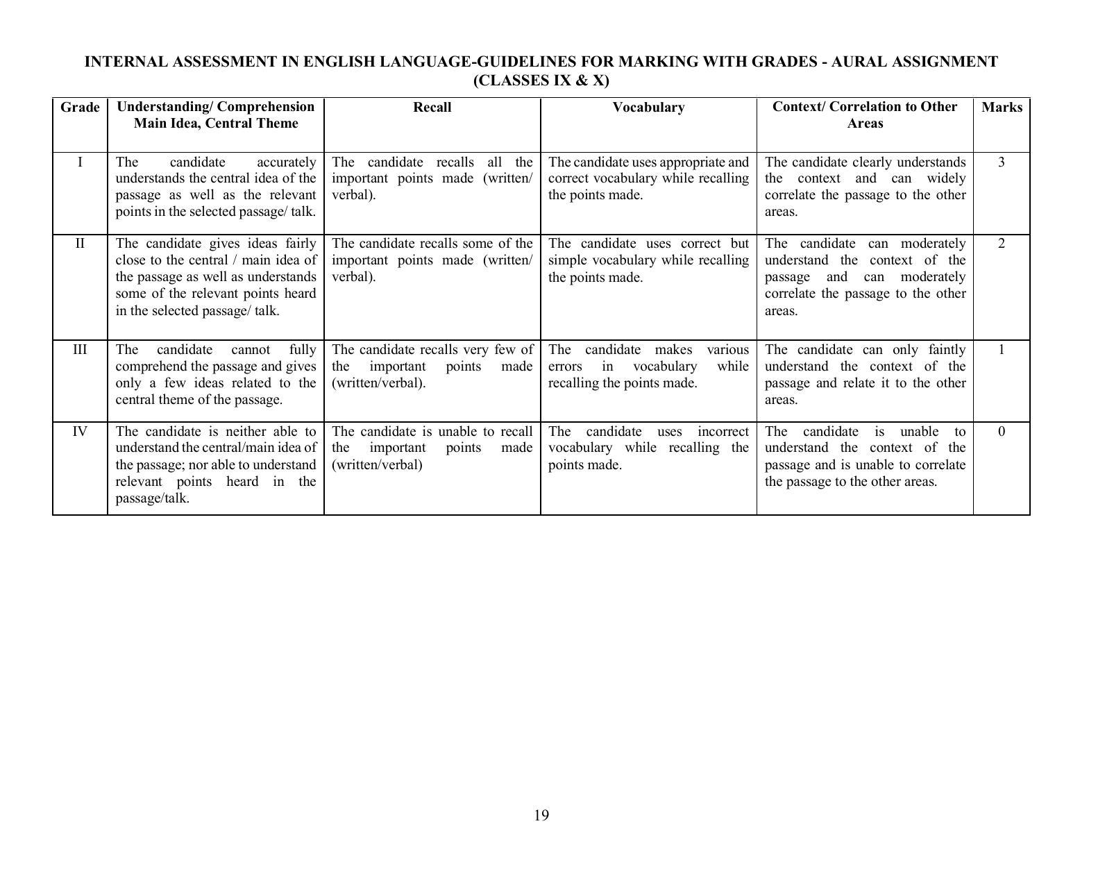 ICSE English Syllabus 2025 IndCareer Docs