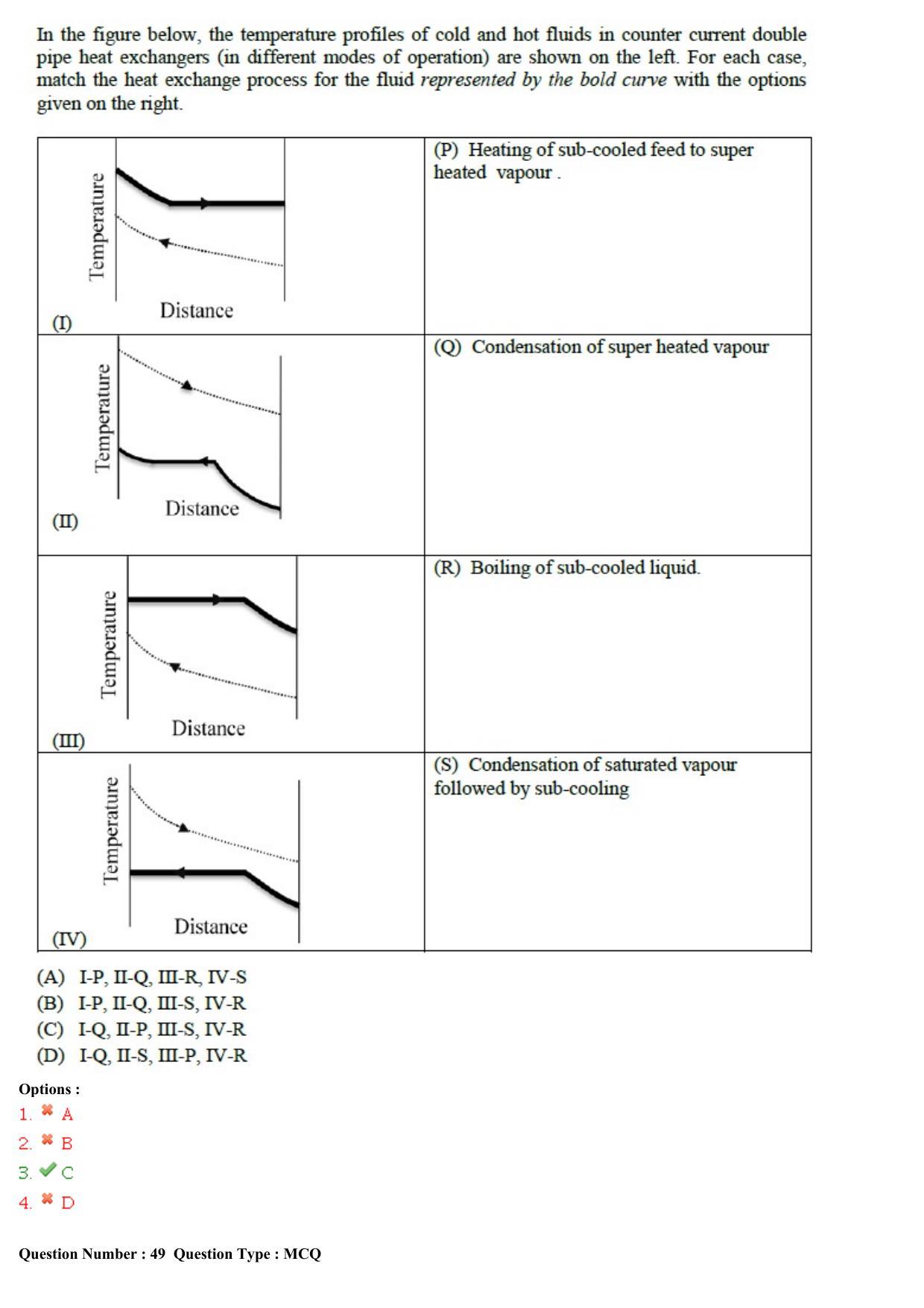 GATE 2015 Chemical Engineering (CH) Question Paper with Answer Key - Page 18