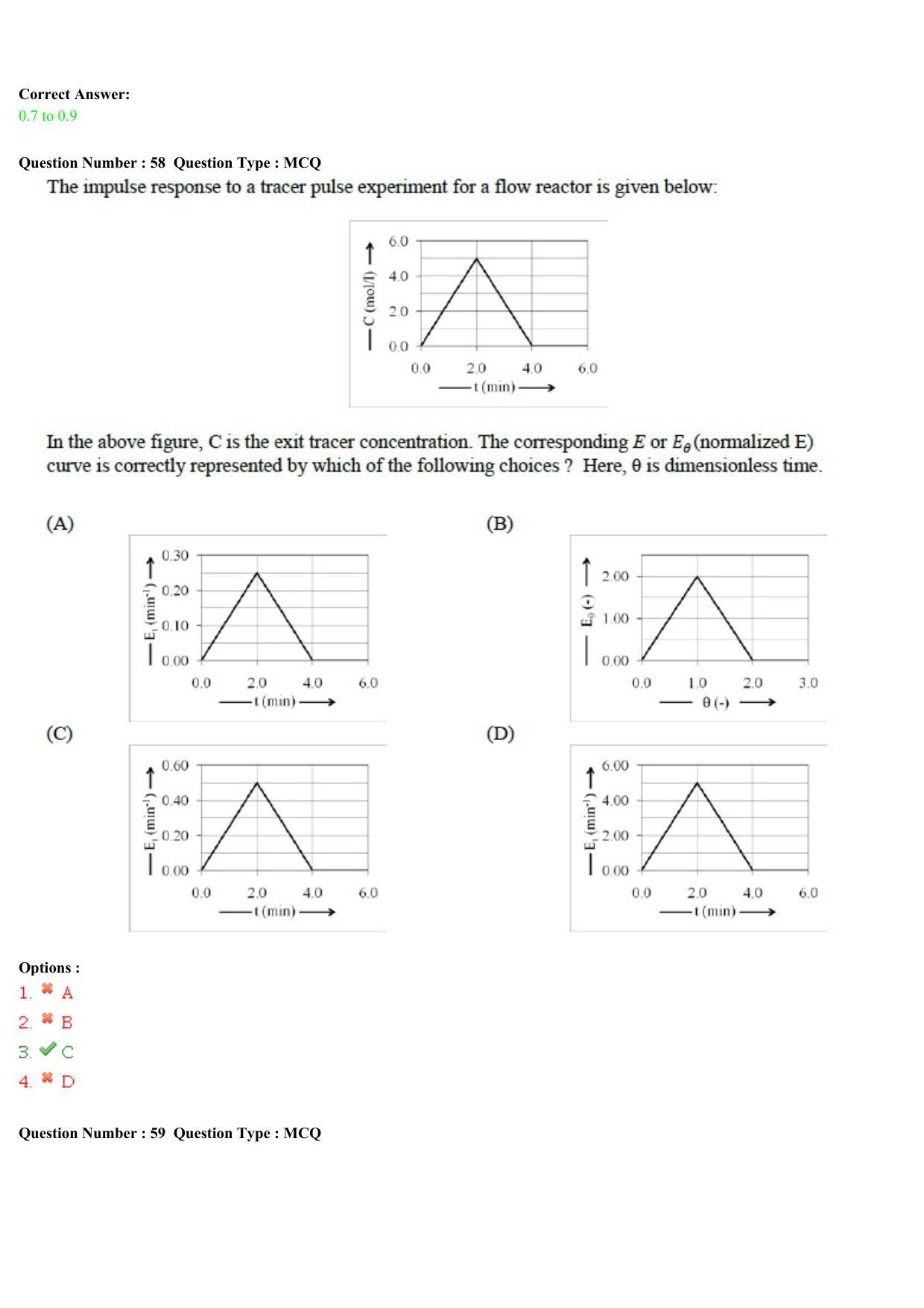 GATE 2015 Chemical Engineering (CH) Question Paper with Answer Key - Page 24