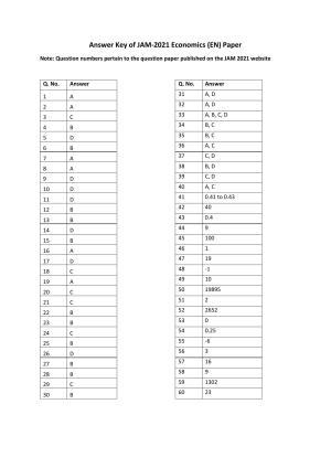 IIT JAM 2021 Economics (EN) Answer Key