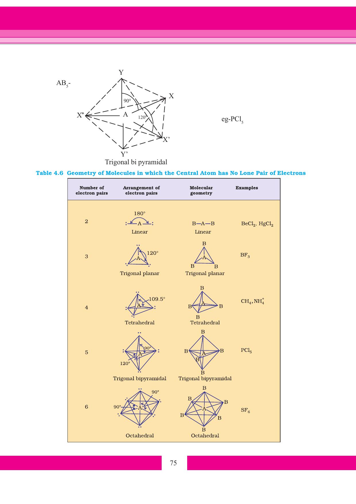Tripura Board Class 11 Chemistry English Version Workbooks - Page 81