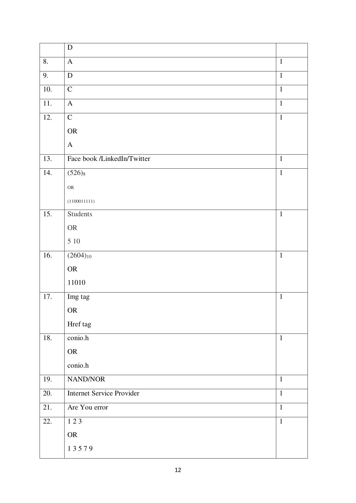 NIOS Class 12 Computer Science Sample Paper - Page 12