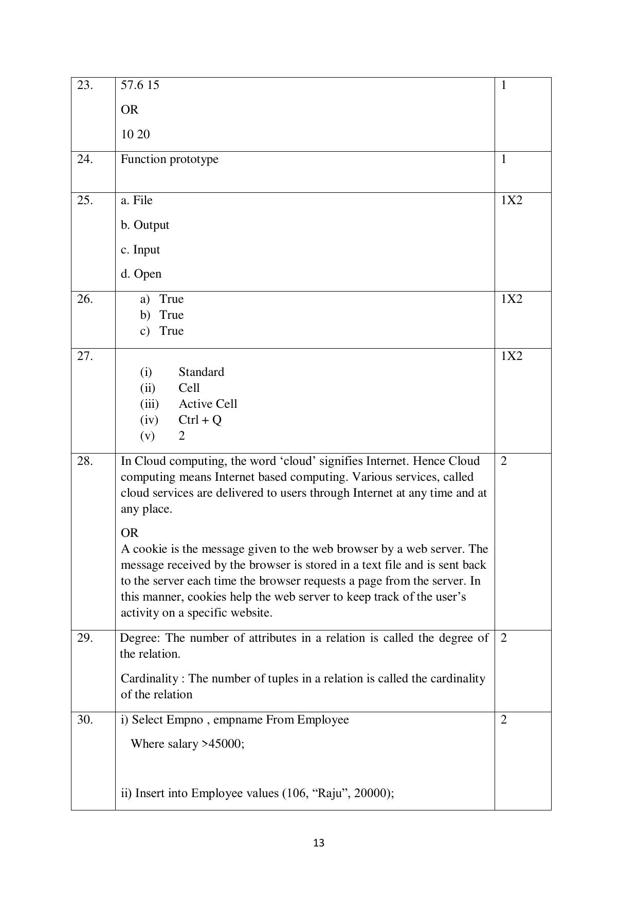 NIOS Class 12 Computer Science Sample Paper - Page 13