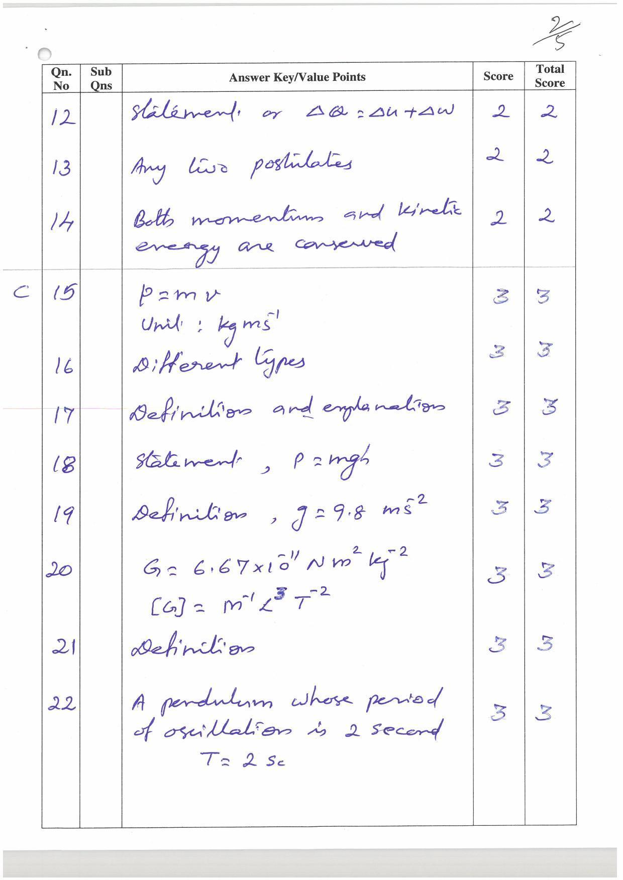 Kerala Plus One (Class 11th) Physics (Hearing Impaired) Answer Key 2021 - Page 2