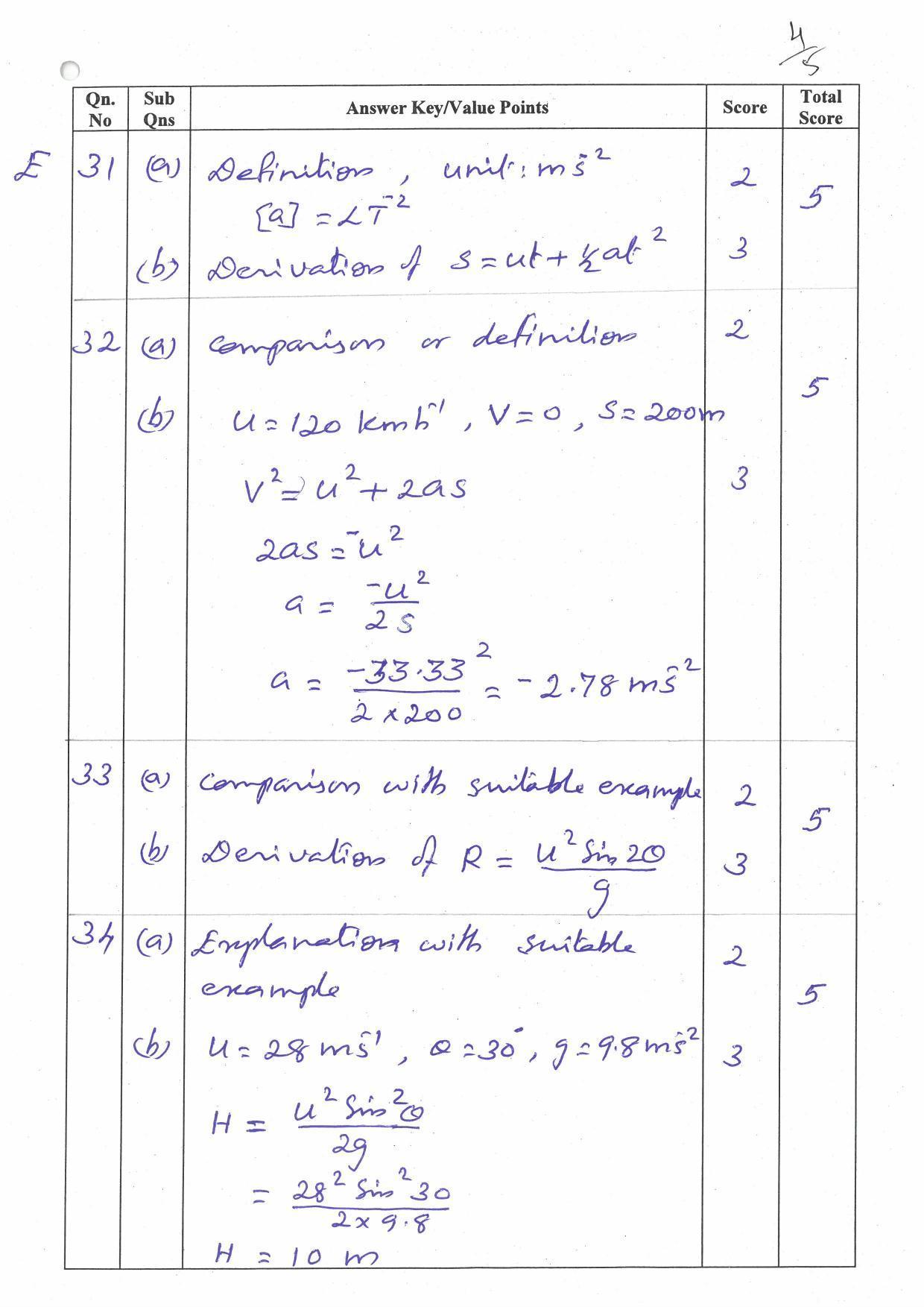 Kerala Plus One (Class 11th) Physics (Hearing Impaired) Answer Key 2021 - Page 4