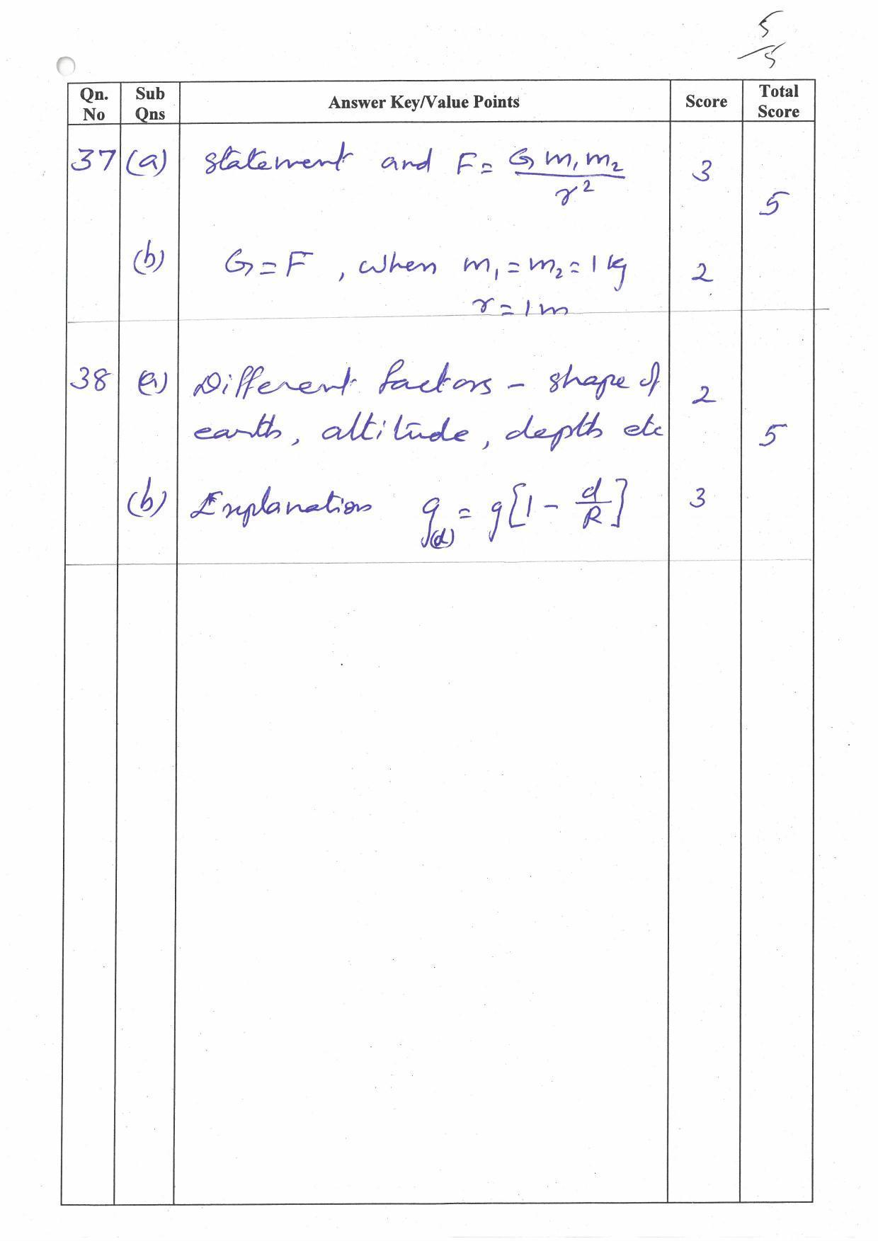 Kerala Plus One (Class 11th) Physics (Hearing Impaired) Answer Key 2021 - Page 5