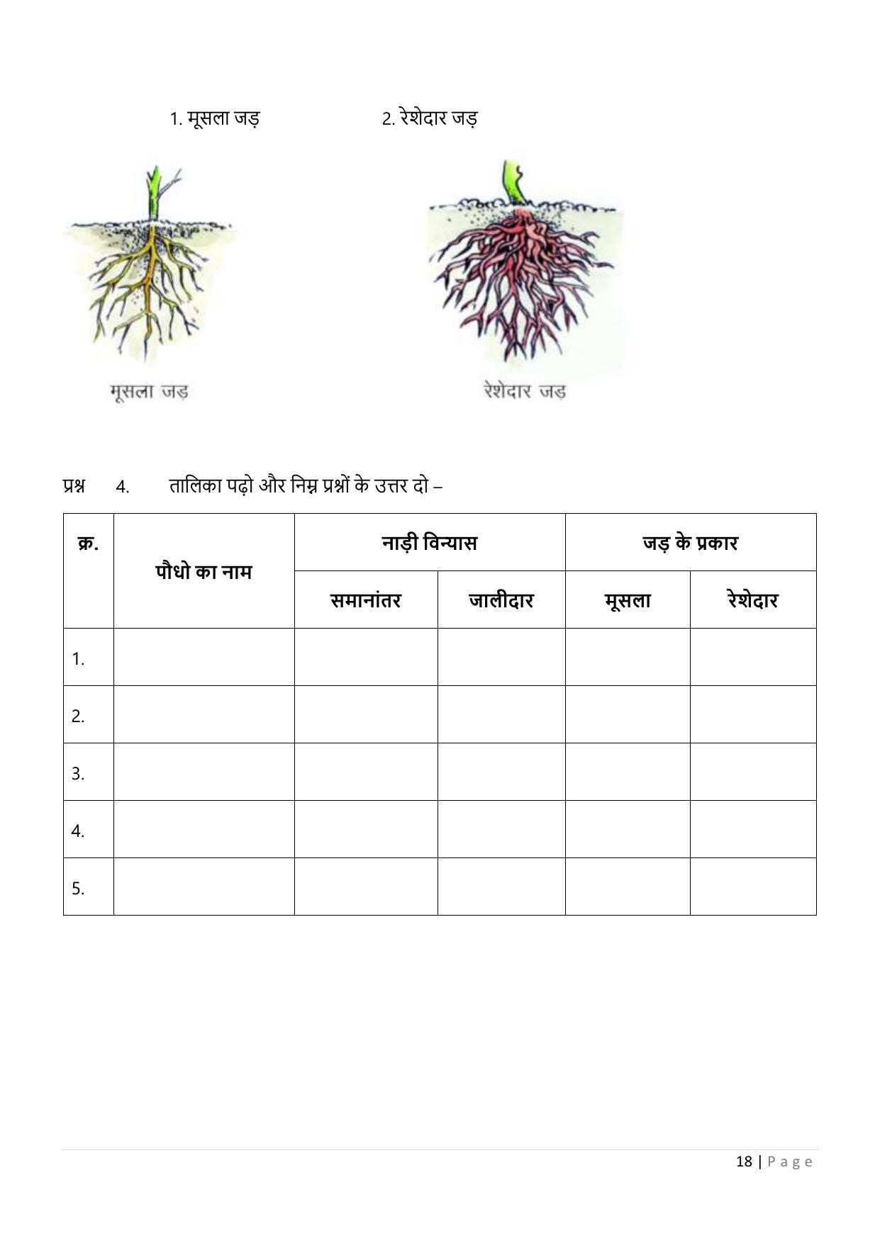 Chhattisgarh Board Class 5 EVS Question Bank - Page 23