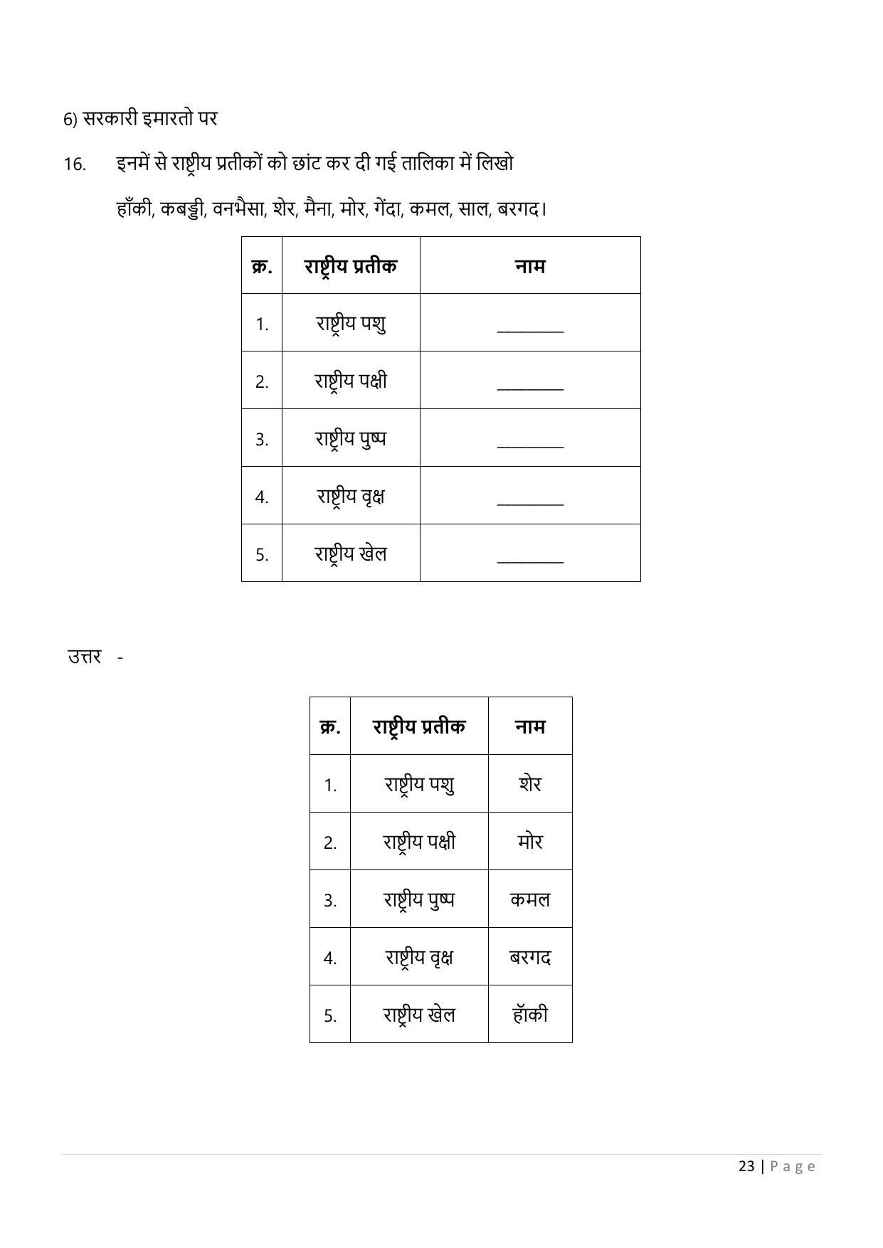 Chhattisgarh Board Class 5 EVS Question Bank - Page 28