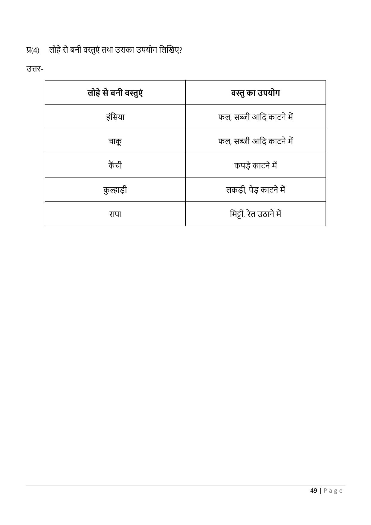 Chhattisgarh Board Class 5 EVS Question Bank - Page 54