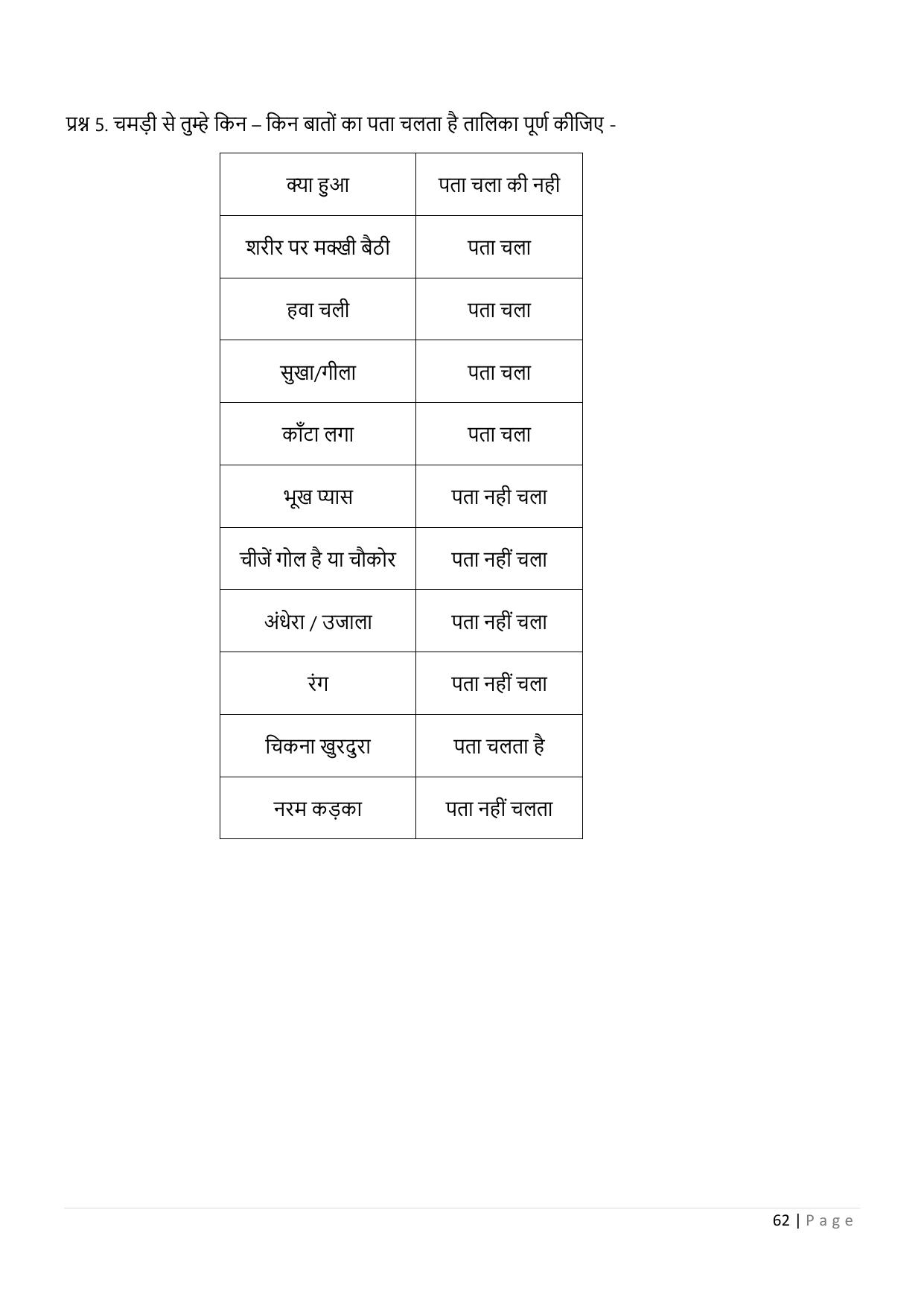 Chhattisgarh Board Class 5 EVS Question Bank - Page 67