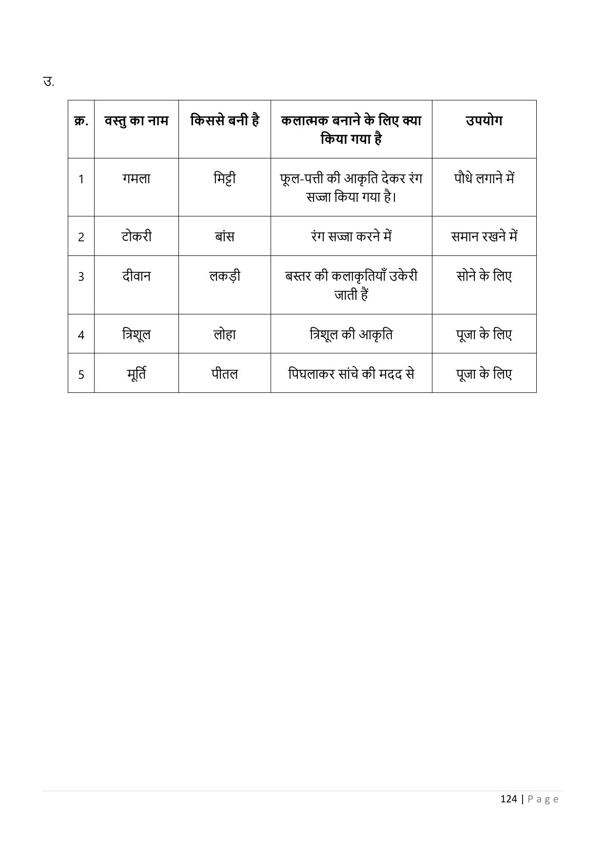 Chhattisgarh Board Class 5 EVS Question Bank - Page 129