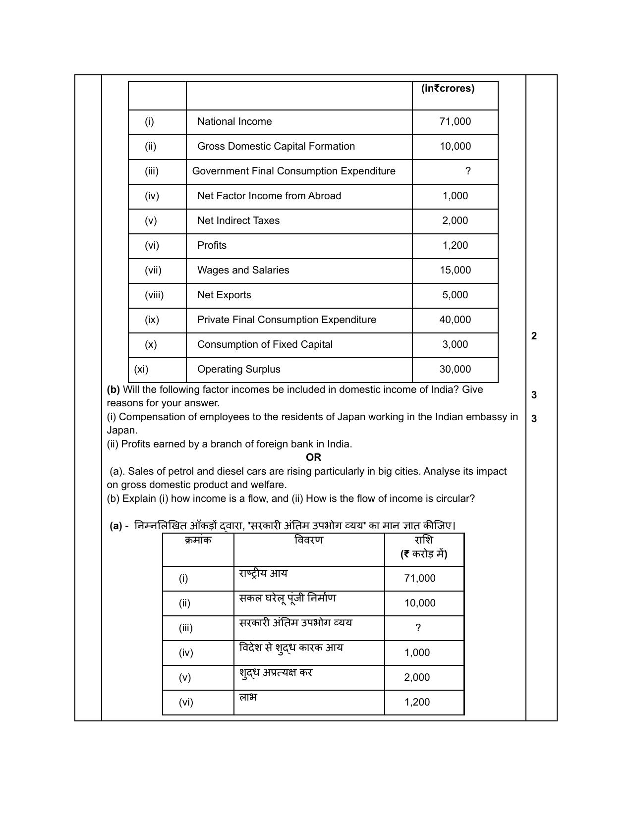 Edudel Class 12 Economics Sample Question Paper - Page 11