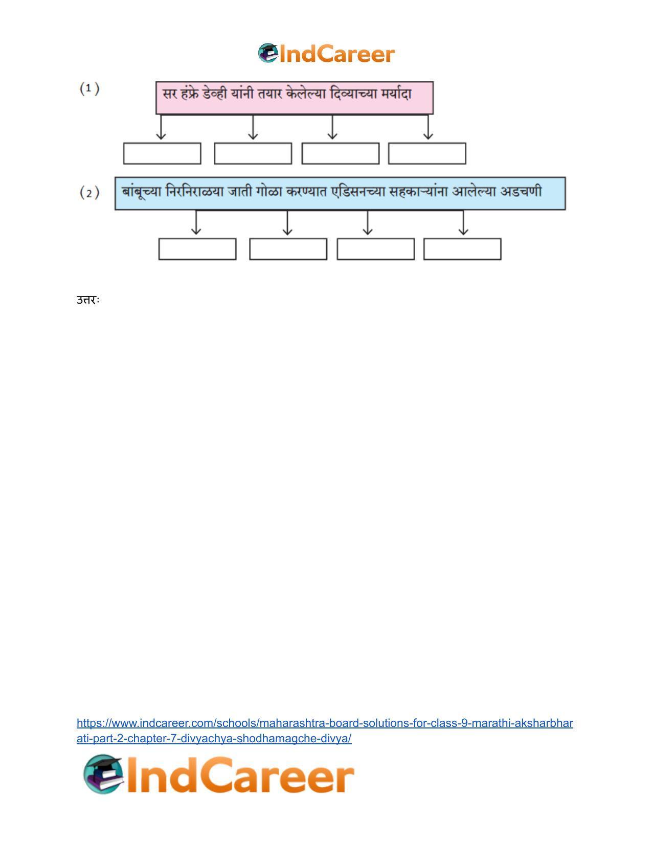 Maharashtra Board Solutions for Class 9- Marathi Aksharbharati (Part- 2): Chapter 7- दिव्याच्या शोधामागचे दिव्य - Page 3