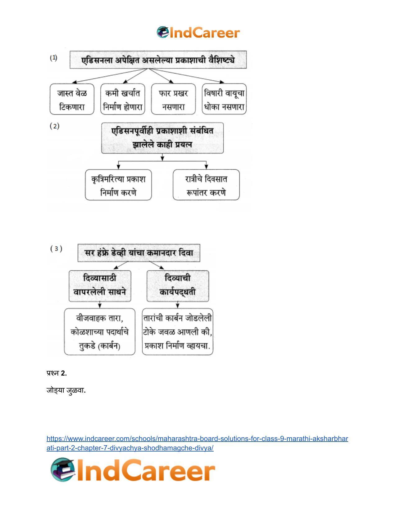 Maharashtra Board Solutions for Class 9- Marathi Aksharbharati (Part- 2): Chapter 7- दिव्याच्या शोधामागचे दिव्य - Page 22
