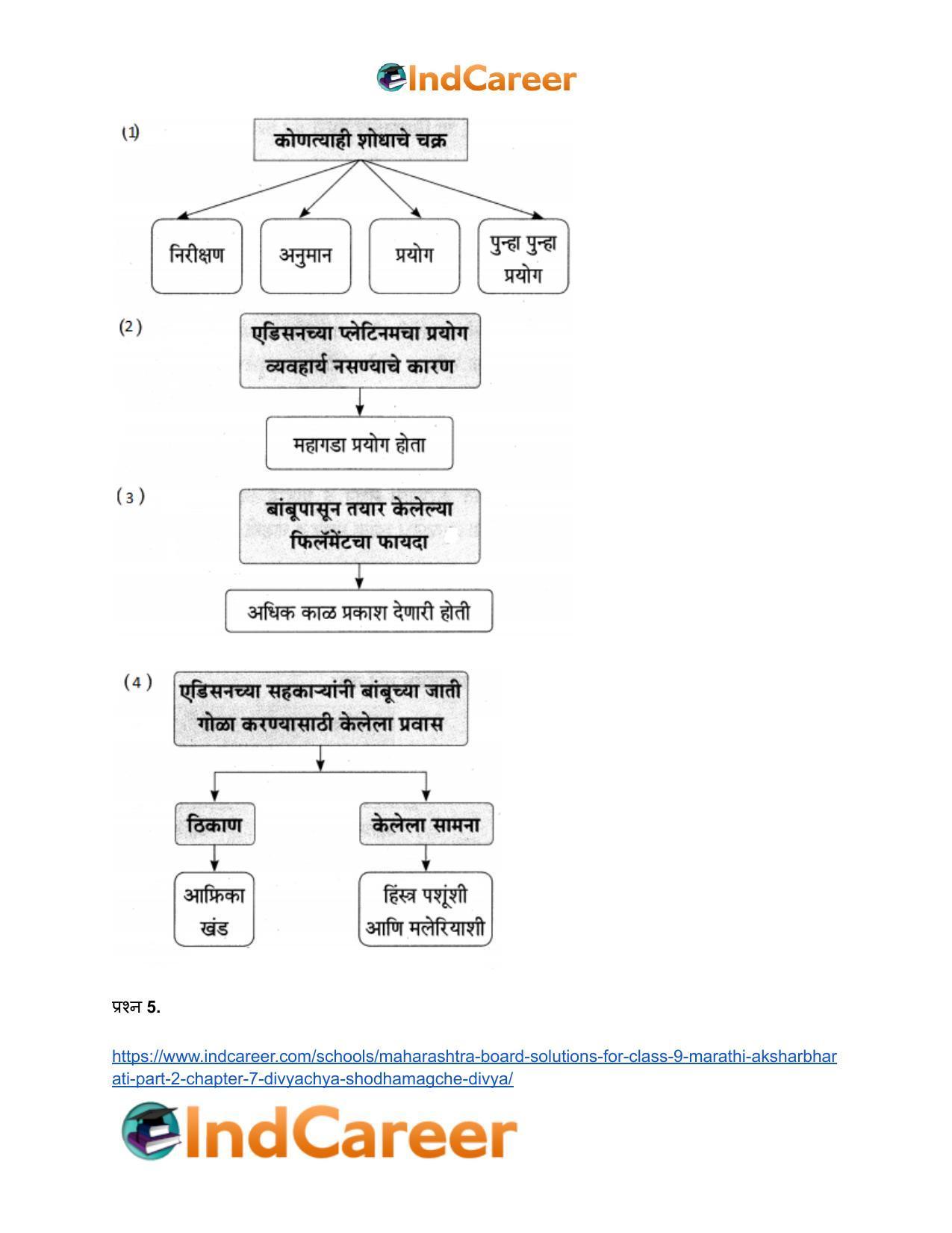 Maharashtra Board Solutions for Class 9- Marathi Aksharbharati (Part- 2): Chapter 7- दिव्याच्या शोधामागचे दिव्य - Page 36