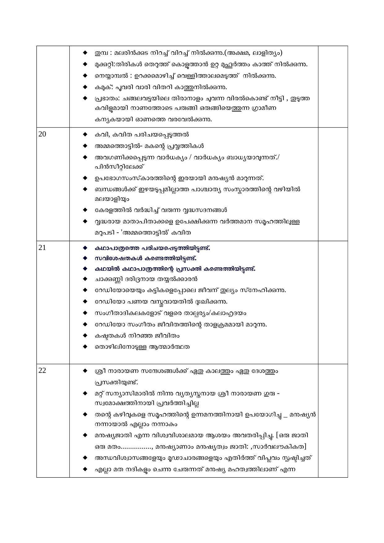 Kerala SSLC 2022 Malayalam II Answer Key (Annual) - Page 3