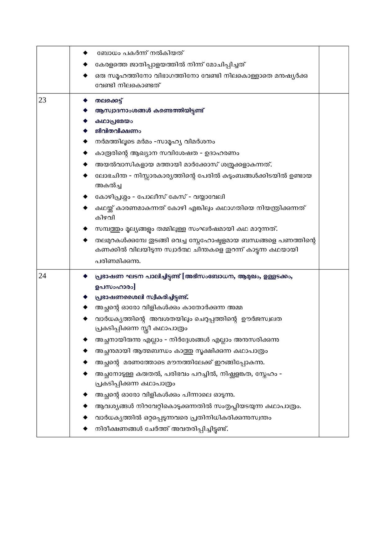Kerala SSLC 2022 Malayalam II Answer Key (Annual) - Page 4