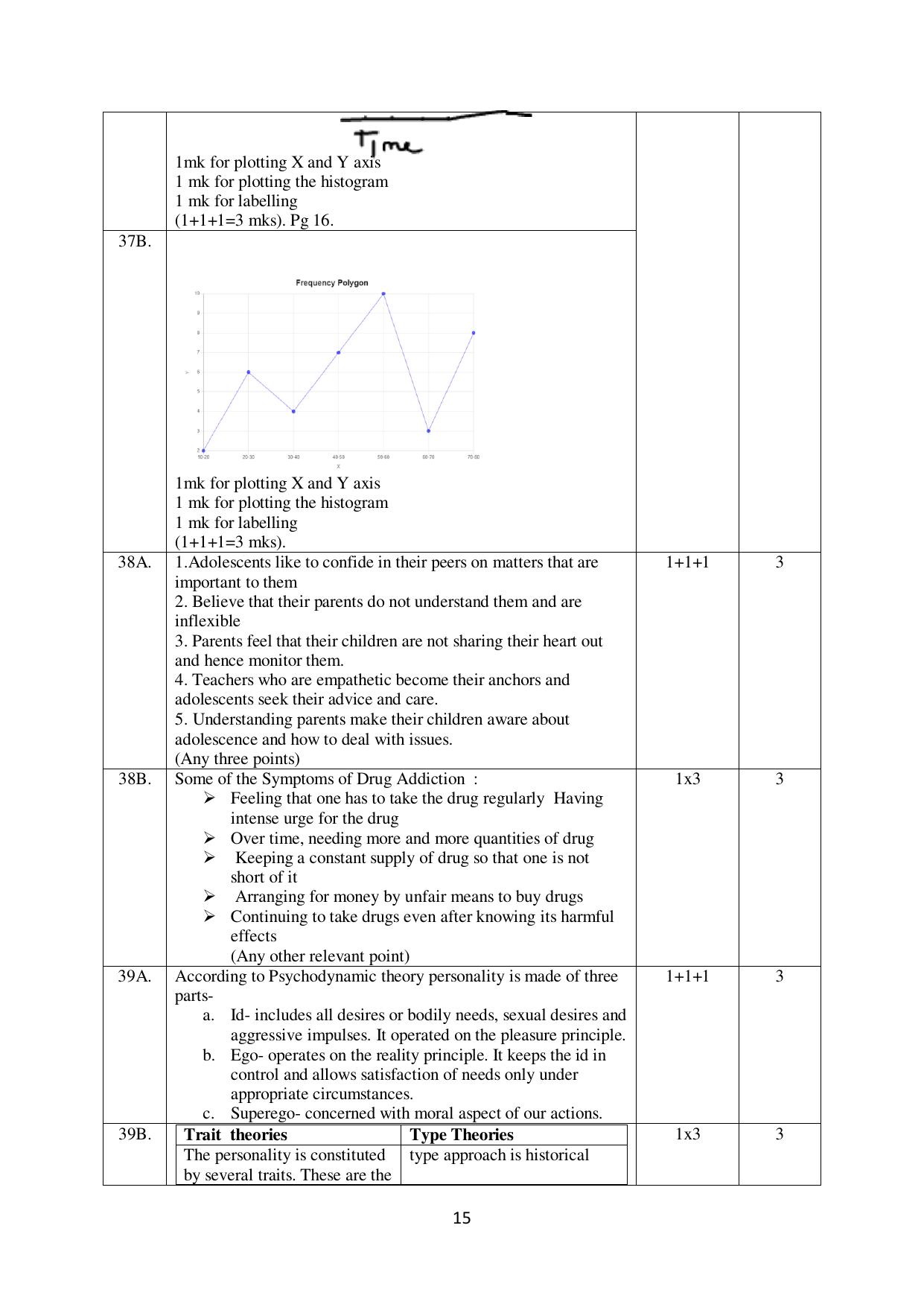 NIOS Class 12 Psychology (New) Sample Paper - Page 15