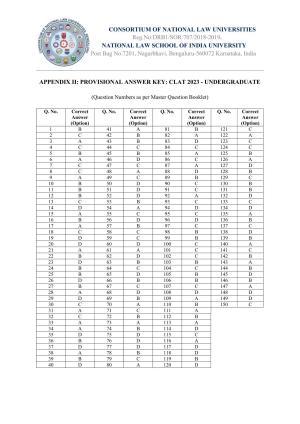 CLAT 2023 UG Answer Key