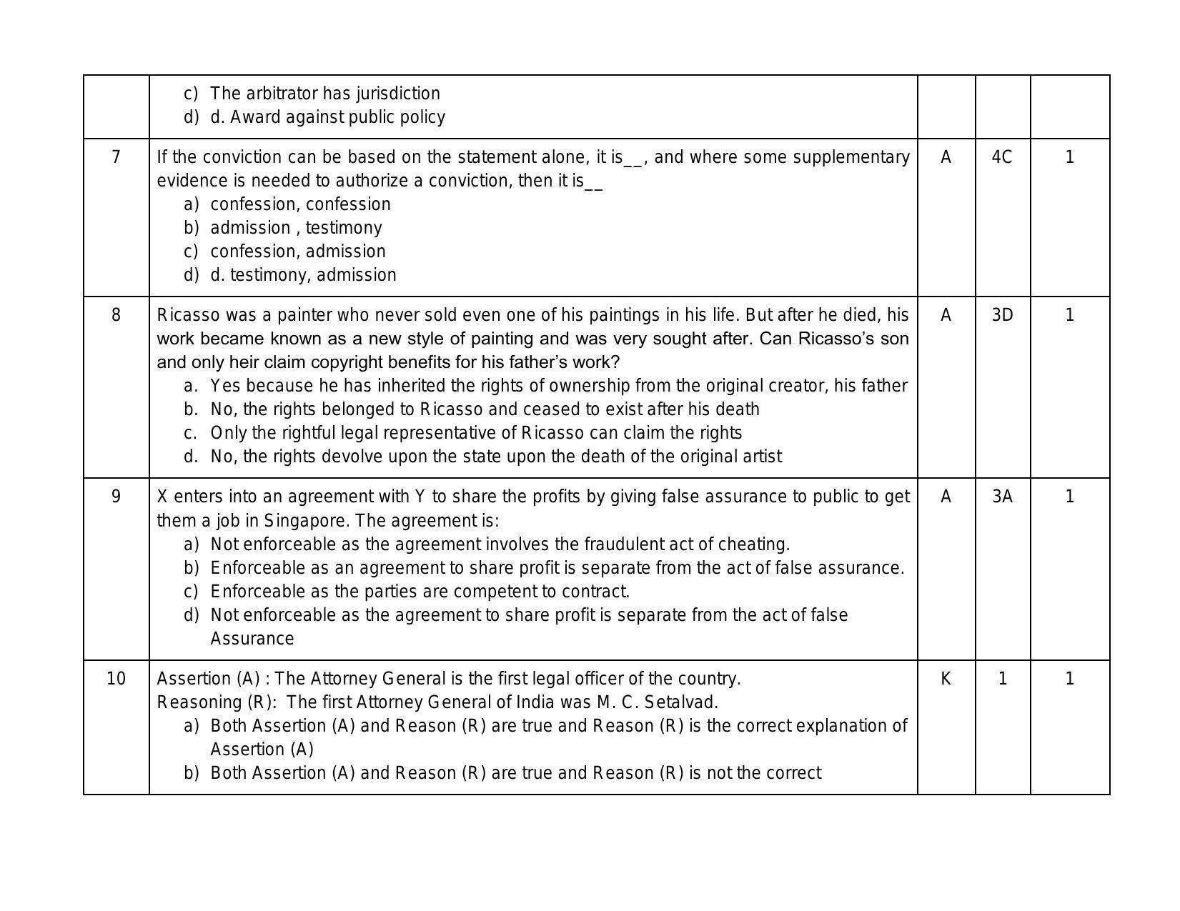 CBSE Class 12 Legal Studies Sample Paper 2024 - Page 3