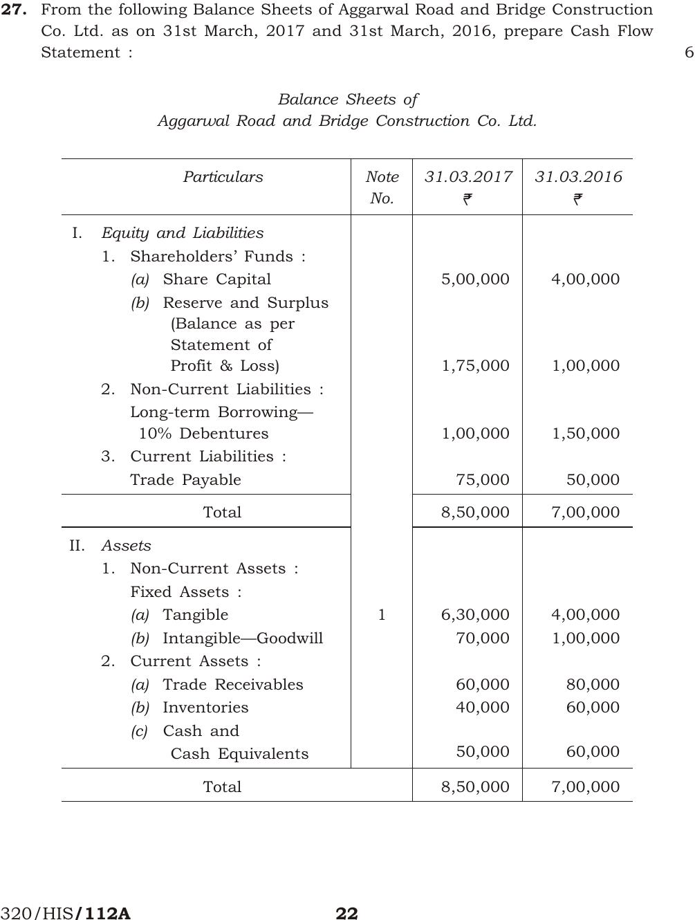 NIOS April 2017 Class 12 Accountancy Question Paper - Page 22