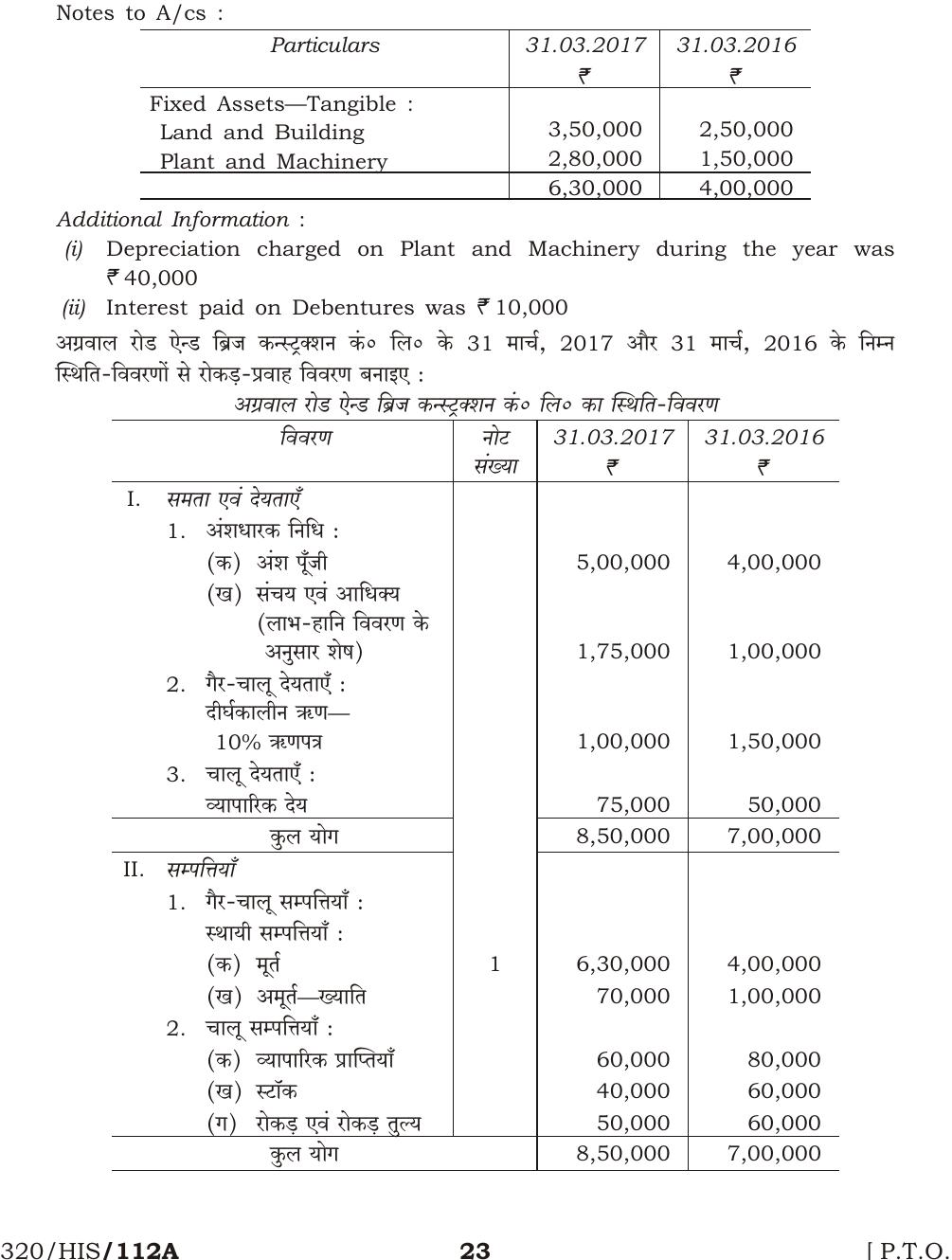 NIOS April 2017 Class 12 Accountancy Question Paper - Page 23