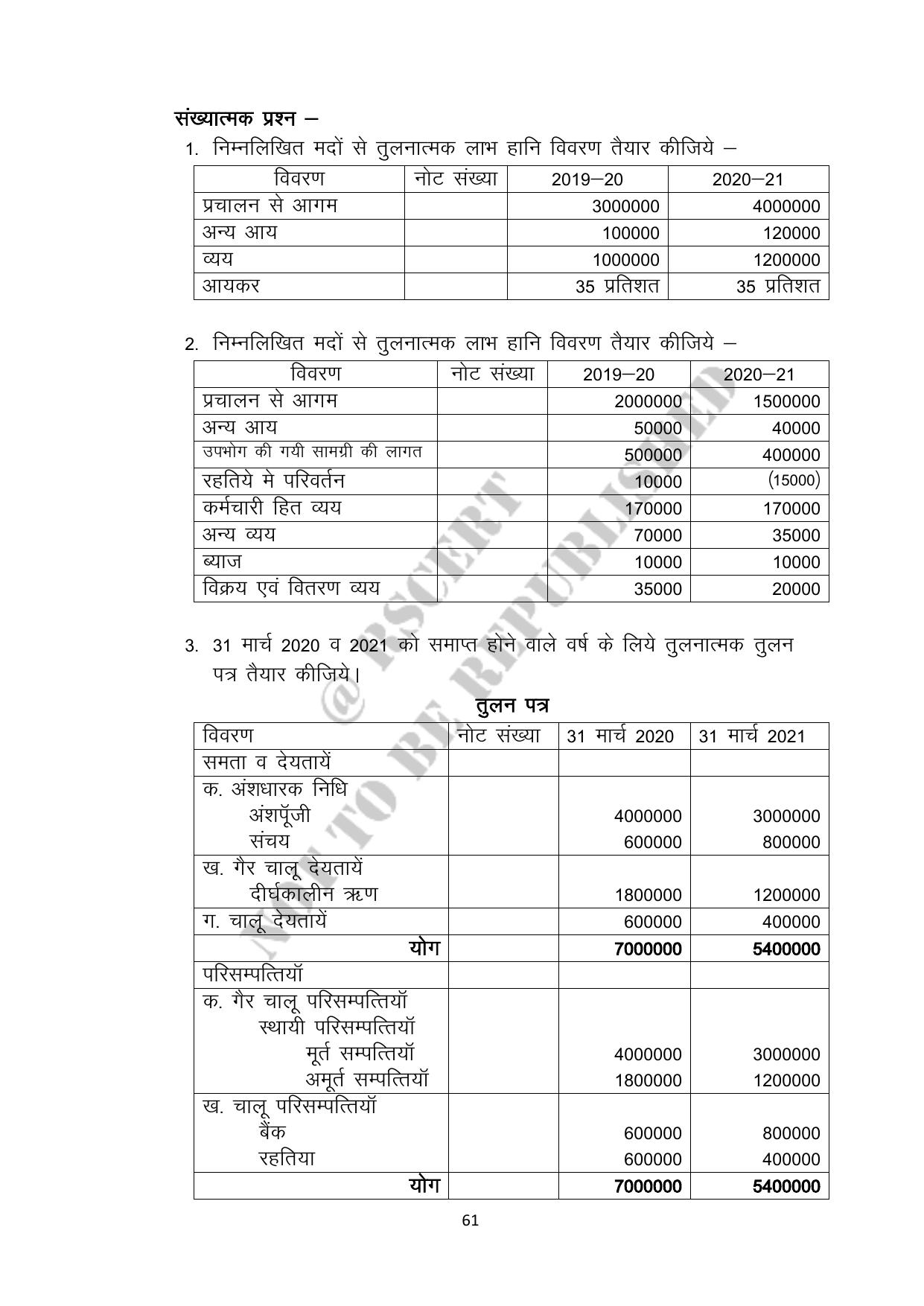 RBSE 2023 Class 12 Accountancy Question Bank - Page 61