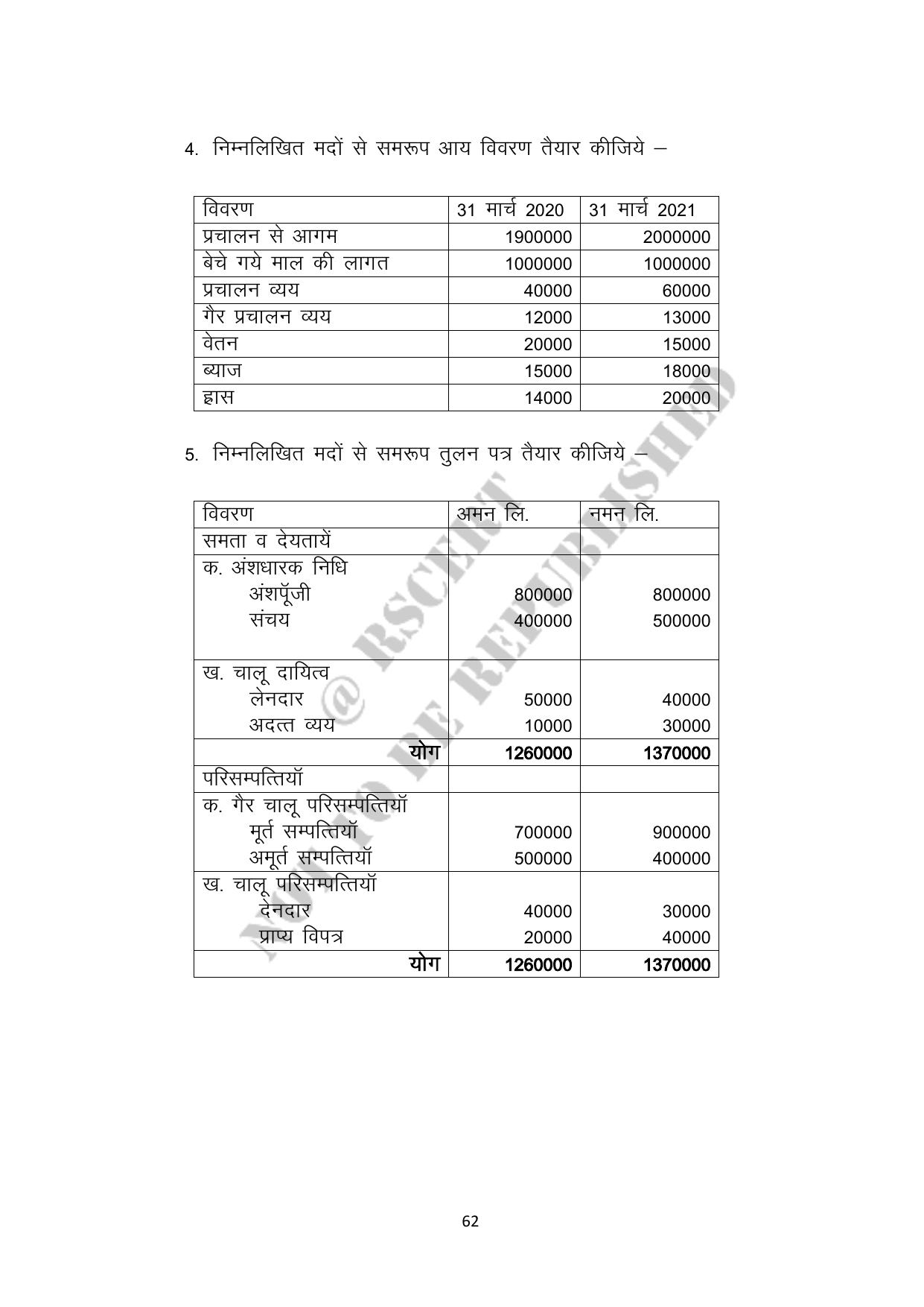RBSE 2023 Class 12 Accountancy Question Bank - Page 62