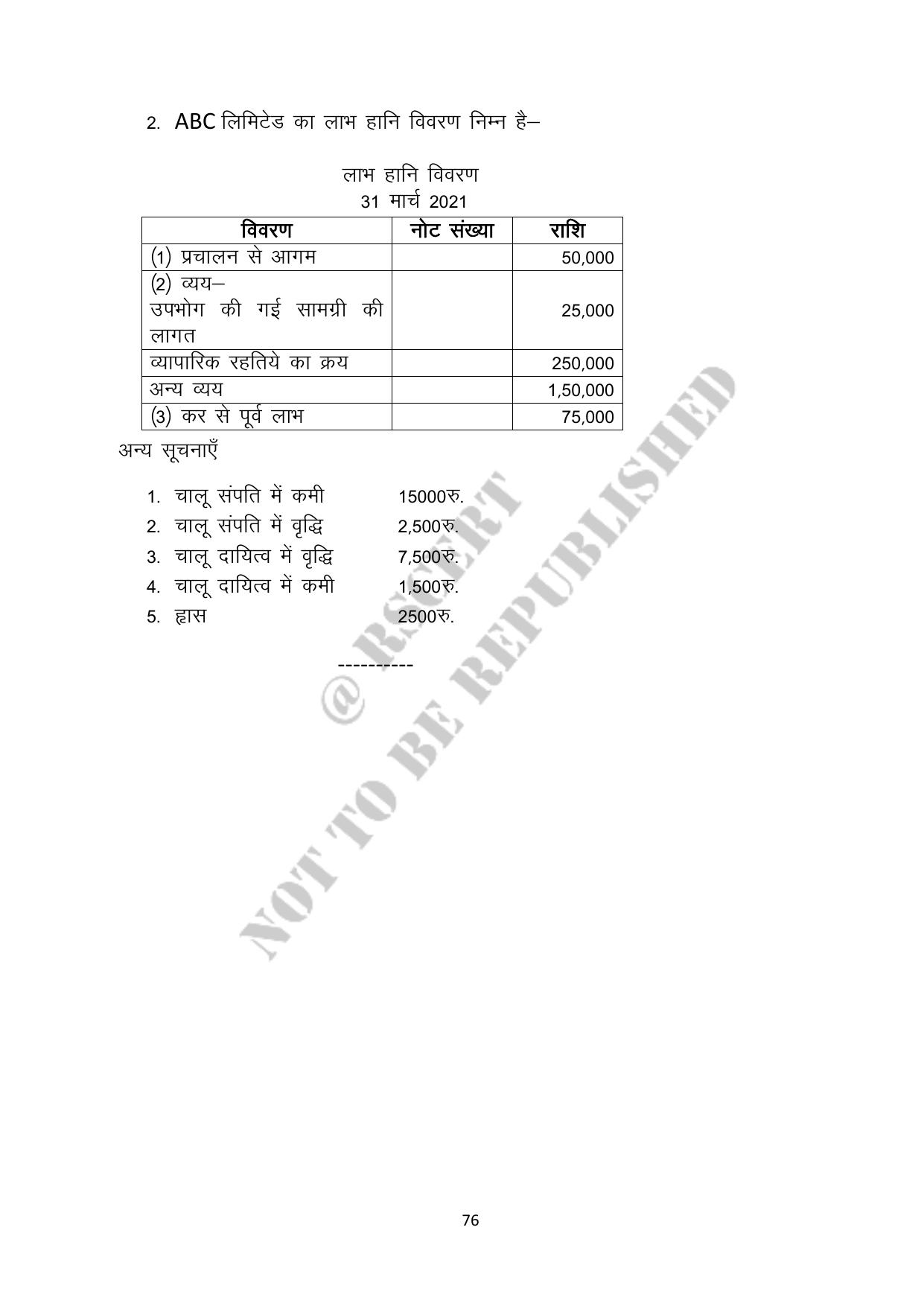RBSE 2023 Class 12 Accountancy Question Bank - Page 76