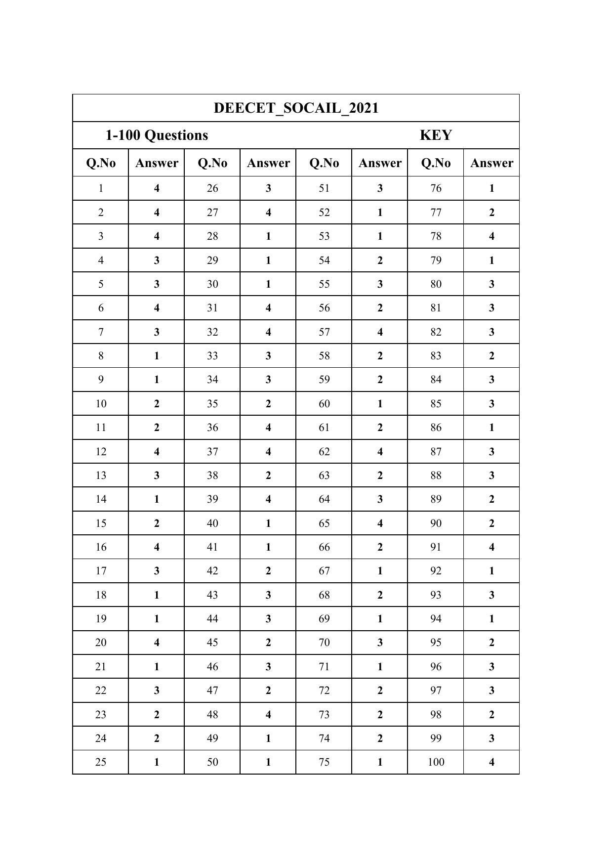 AP DEECET Social Studies 2021 Answer Key - Page 1