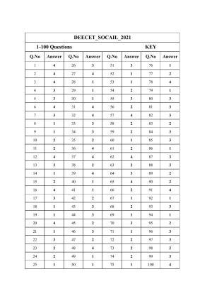 AP DEECET Social Studies 2021 Answer Key