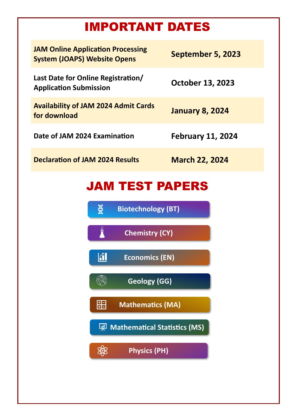 IIT JAM Exam Syllabus - Page 4