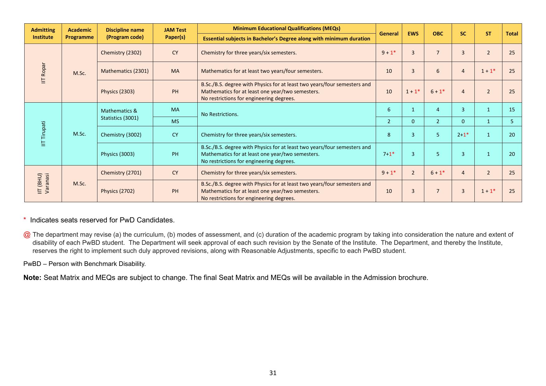 IIT JAM Exam Syllabus - Page 37