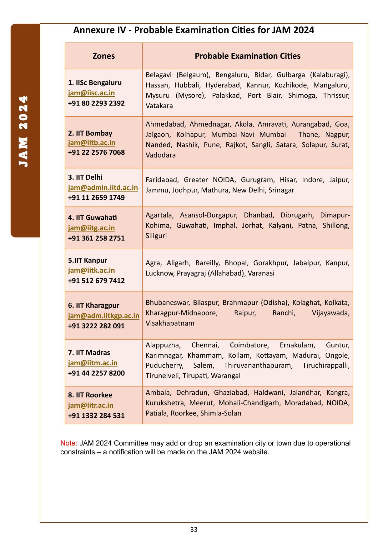 IIT JAM Exam Syllabus - Page 39