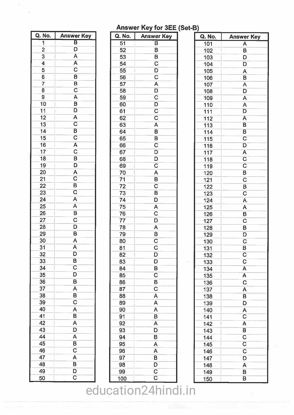 Jharkhand Polytechnic SET B 2017 Question Paper with Answers - Page 45
