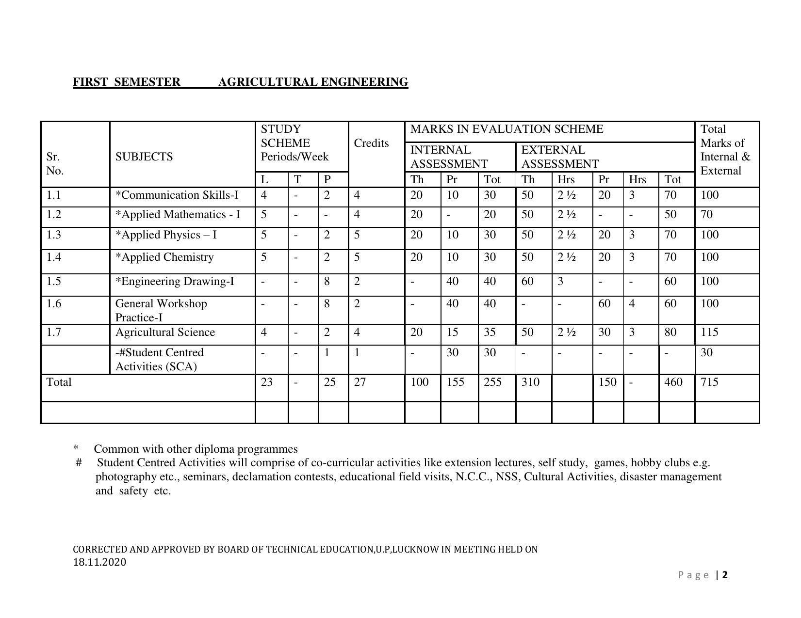 SYLLABUS FOR FIRST SEMESTER SESSION (2020-2021) - SIX SEMESTER DIPLOMA COURSE IN AGRICULTURAL ENGINEERING - Page 2