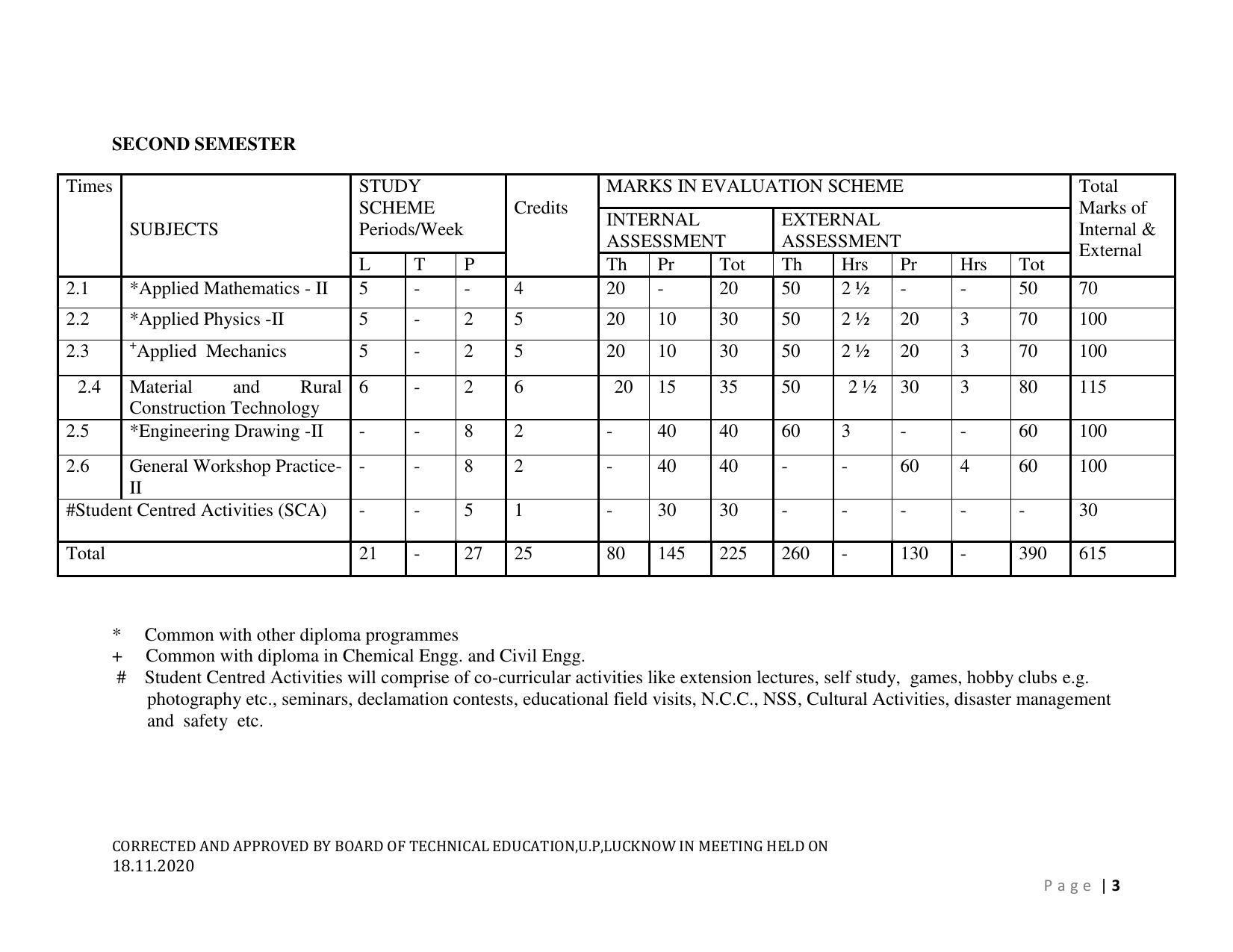 SYLLABUS FOR FIRST SEMESTER SESSION (2020-2021) - SIX SEMESTER DIPLOMA COURSE IN AGRICULTURAL ENGINEERING - Page 3