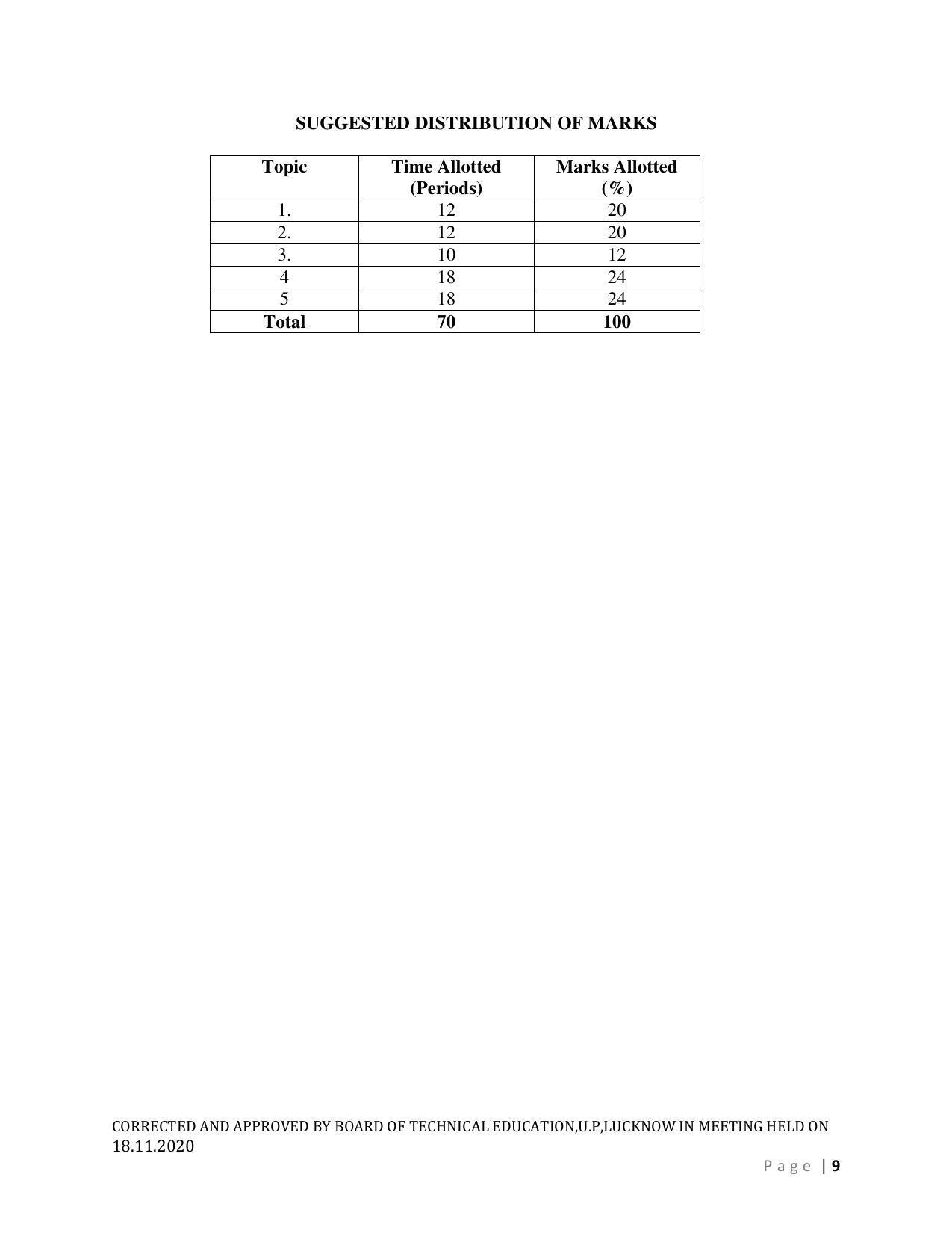 SYLLABUS FOR FIRST SEMESTER SESSION (2020-2021) - SIX SEMESTER DIPLOMA COURSE IN AGRICULTURAL ENGINEERING - Page 9