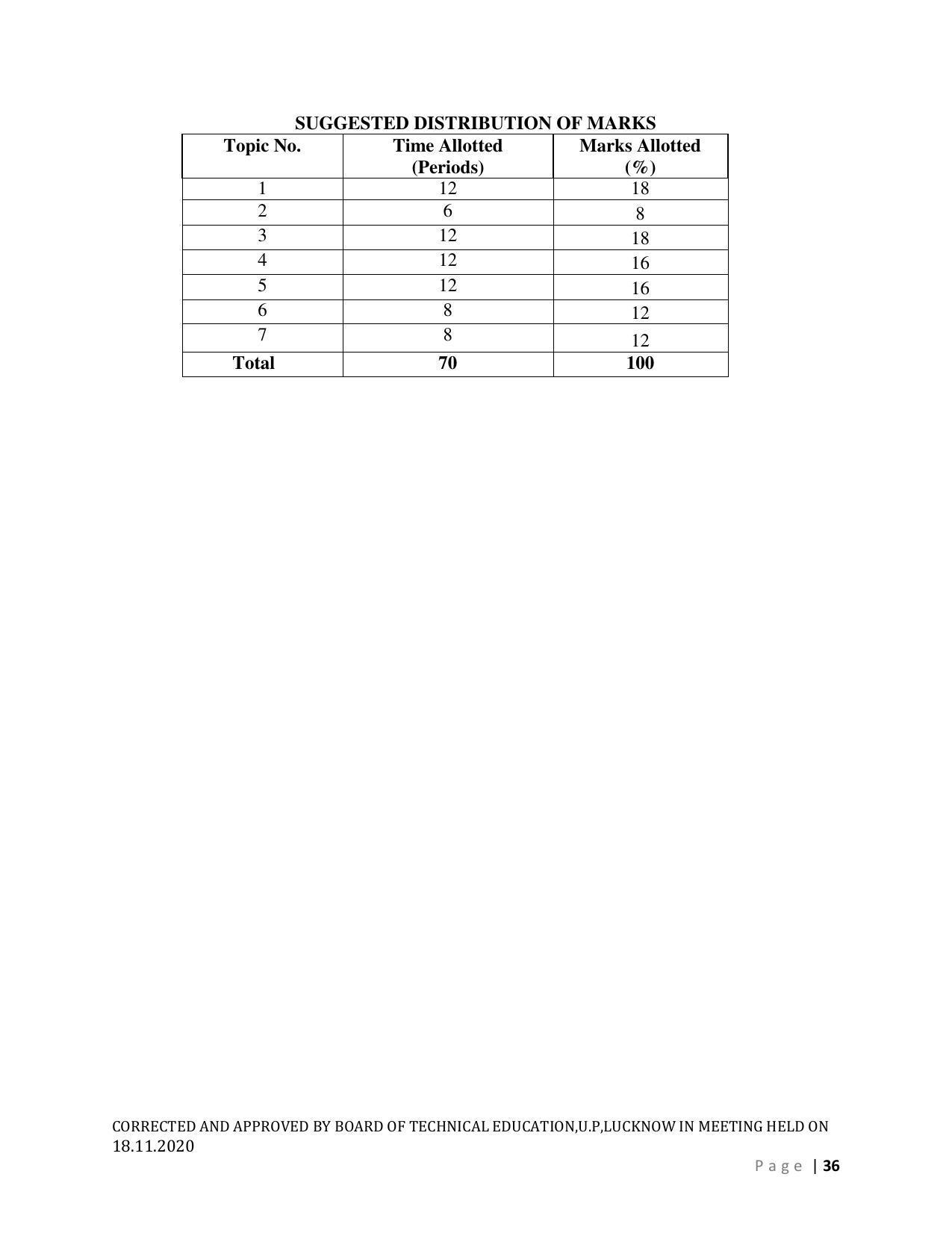 SYLLABUS FOR FIRST SEMESTER SESSION (2020-2021) - SIX SEMESTER DIPLOMA COURSE IN AGRICULTURAL ENGINEERING - Page 36