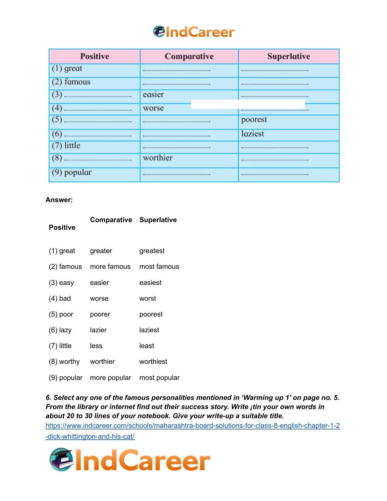 Maharashtra Board Solutions for Class 8- English: Chapter 1.2- Dick Whittington and his Cat - Page 10