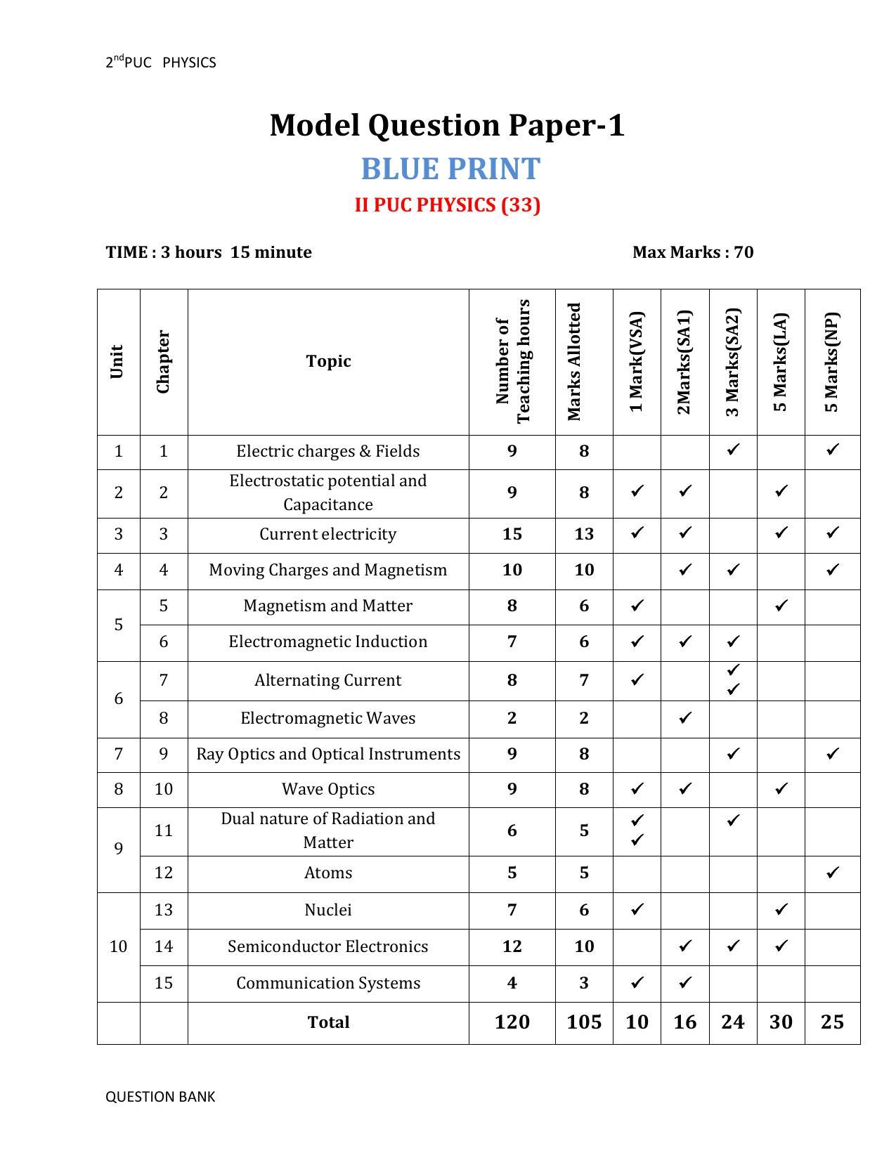 Karnataka 2nd PUC Question Bank for Physics - Page 79