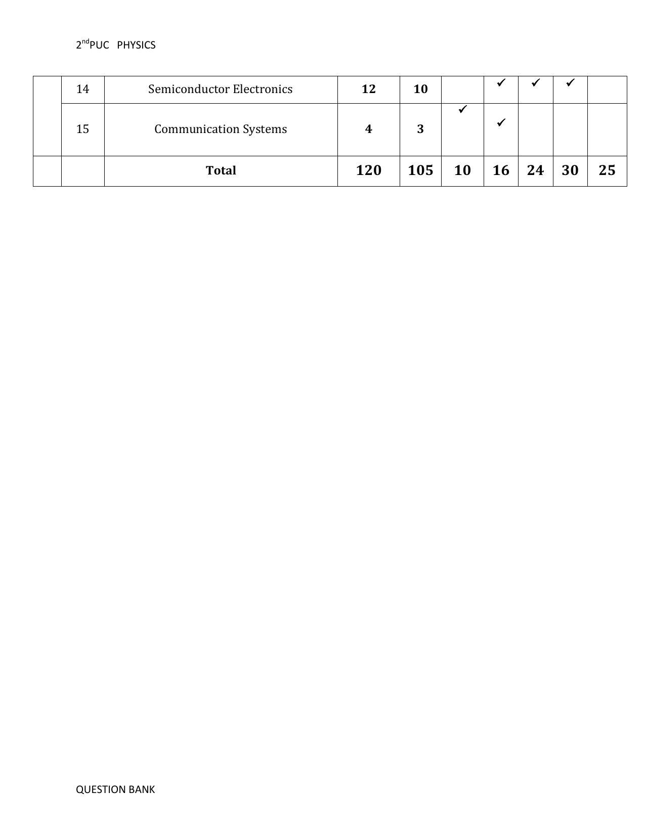 Karnataka 2nd PUC Question Bank for Physics - Page 84