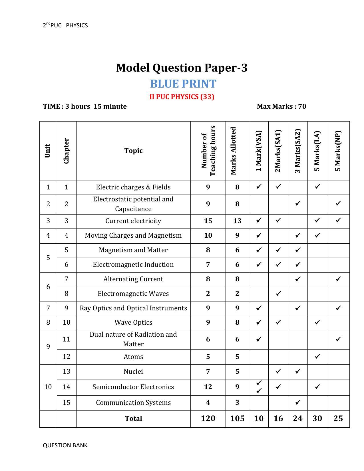 Karnataka 2nd PUC Question Bank for Physics - Page 88