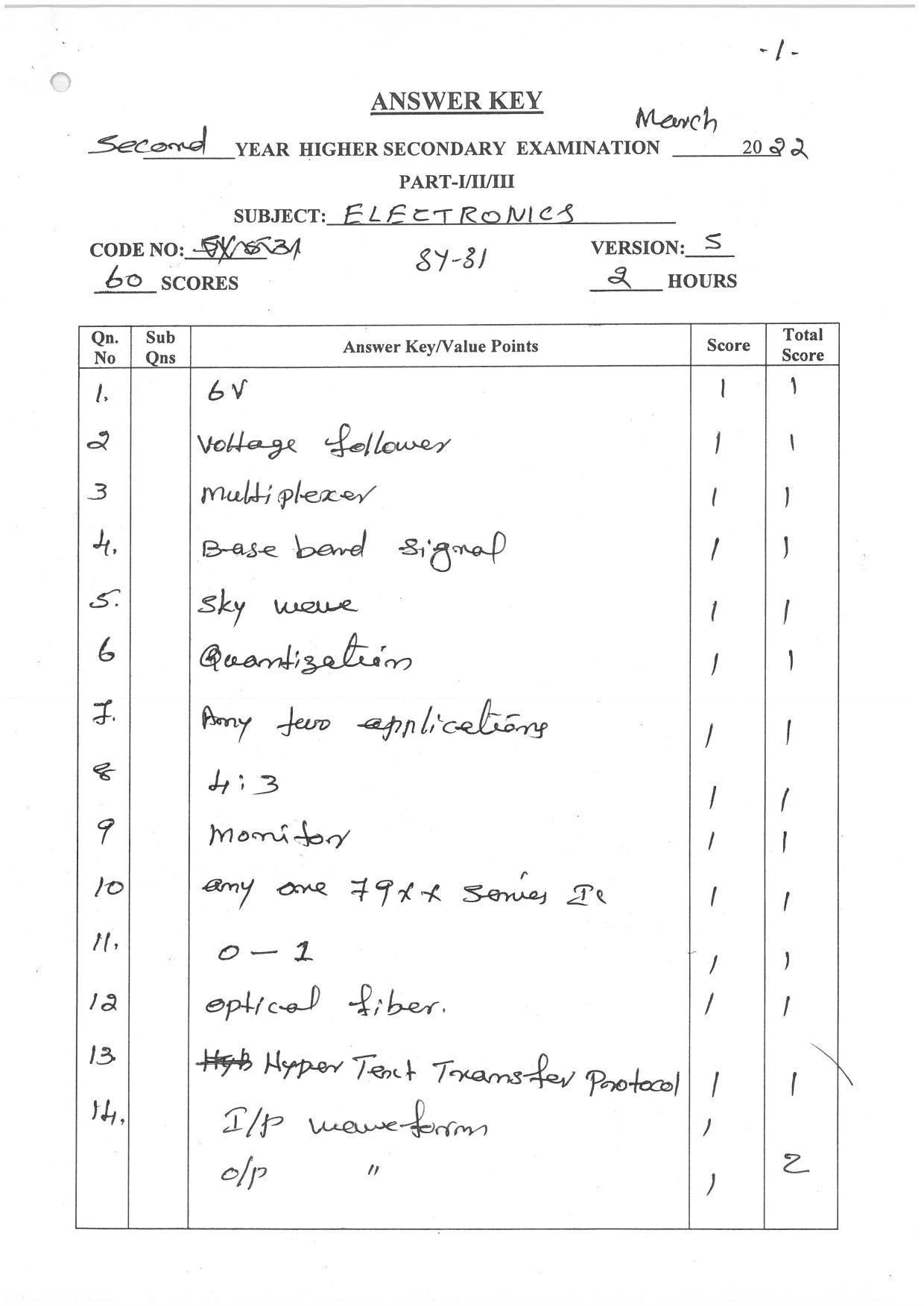 Kerala Plus Two (Class 12th) Answer Key 2022 - Electronics - Page 1